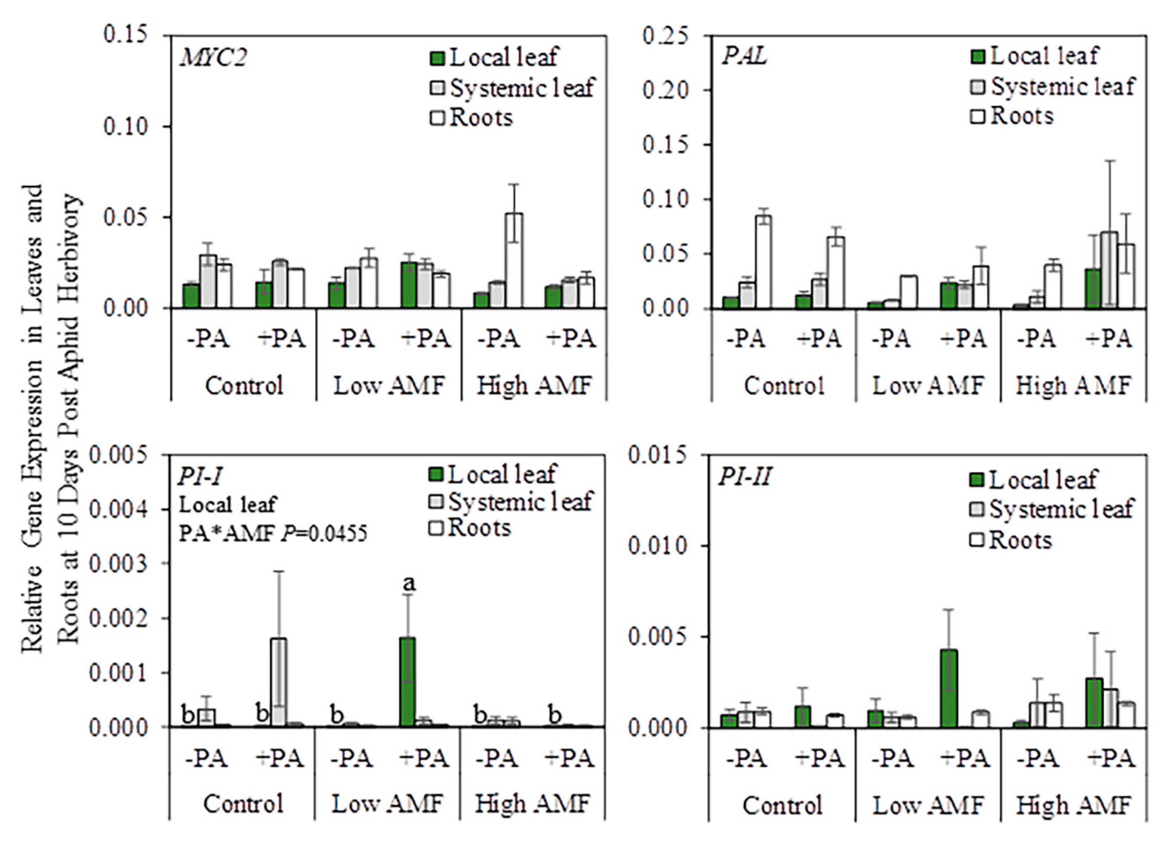 Plants 09 00082 g005b