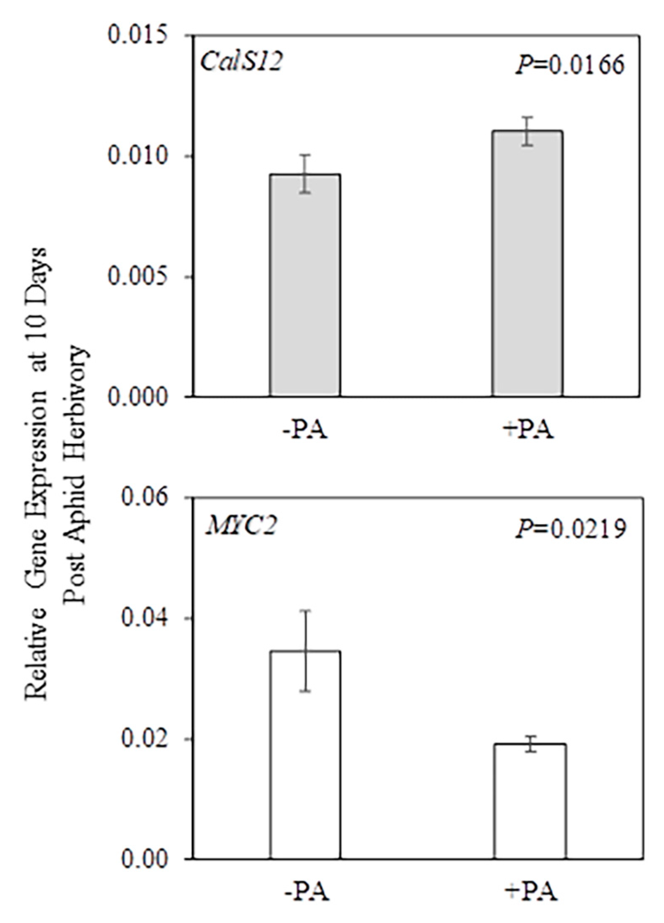Plants 09 00082 g006