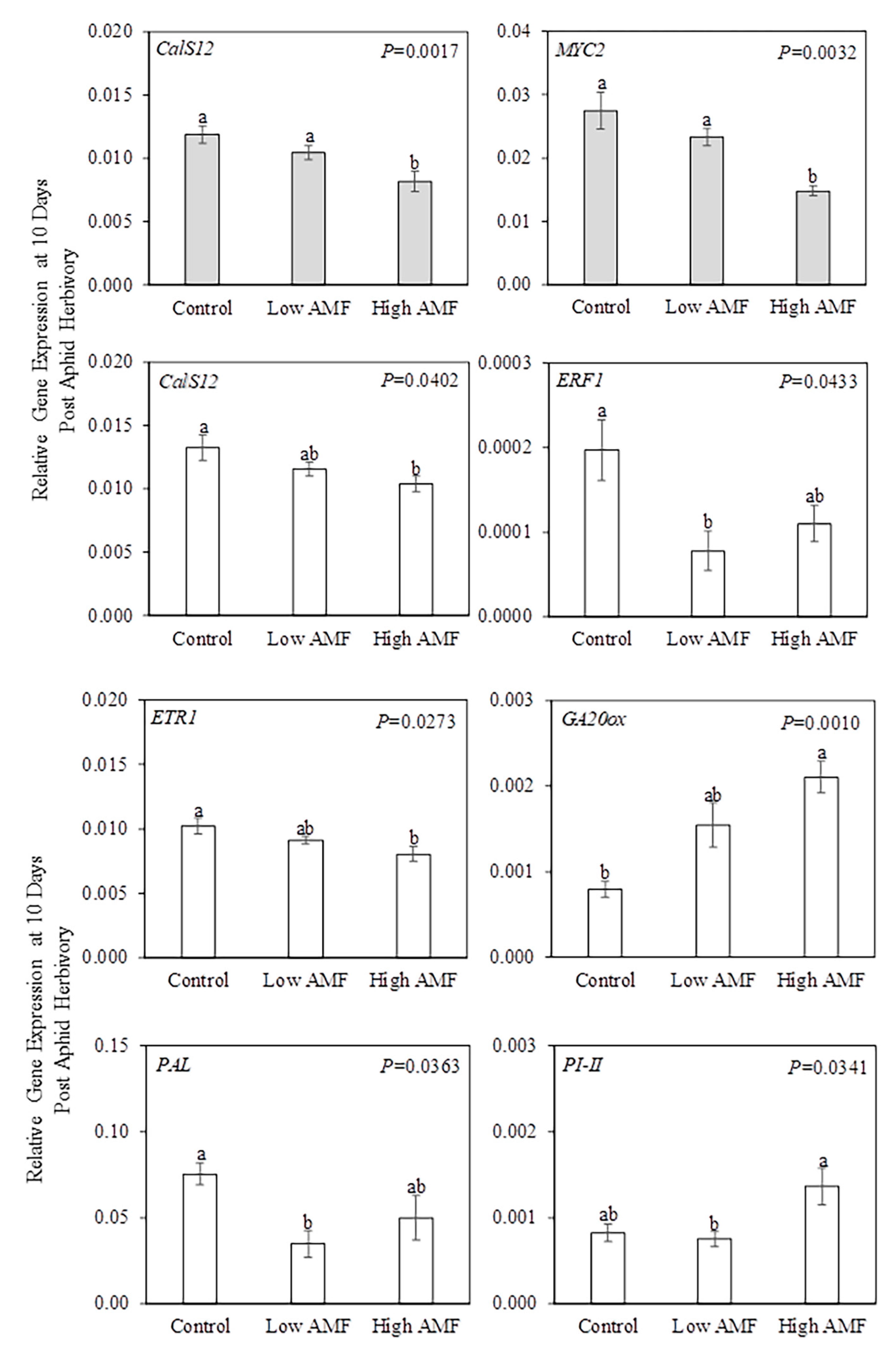 Plants 09 00082 g007