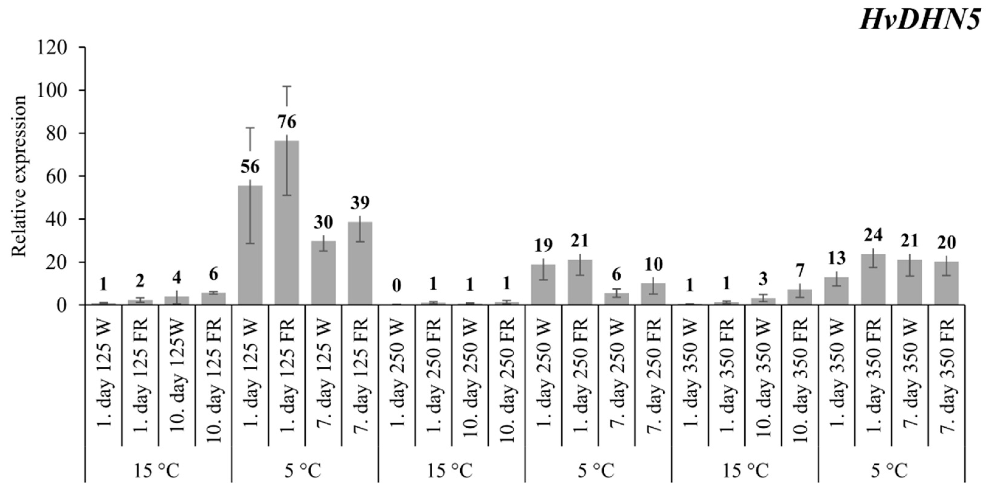 Plants 09 00083 g003