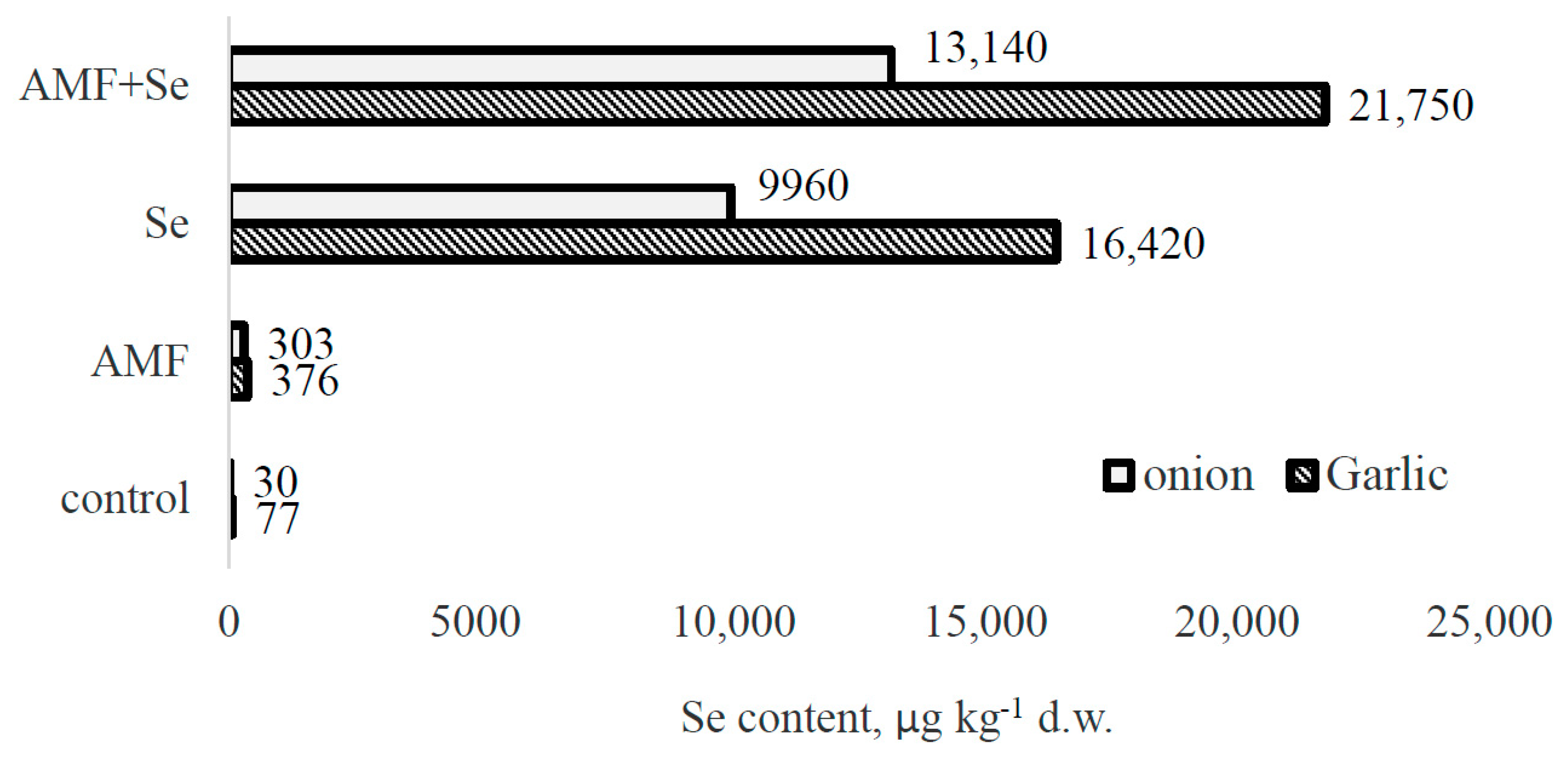 Plants 09 00084 g002 Plants 09 00084 g002