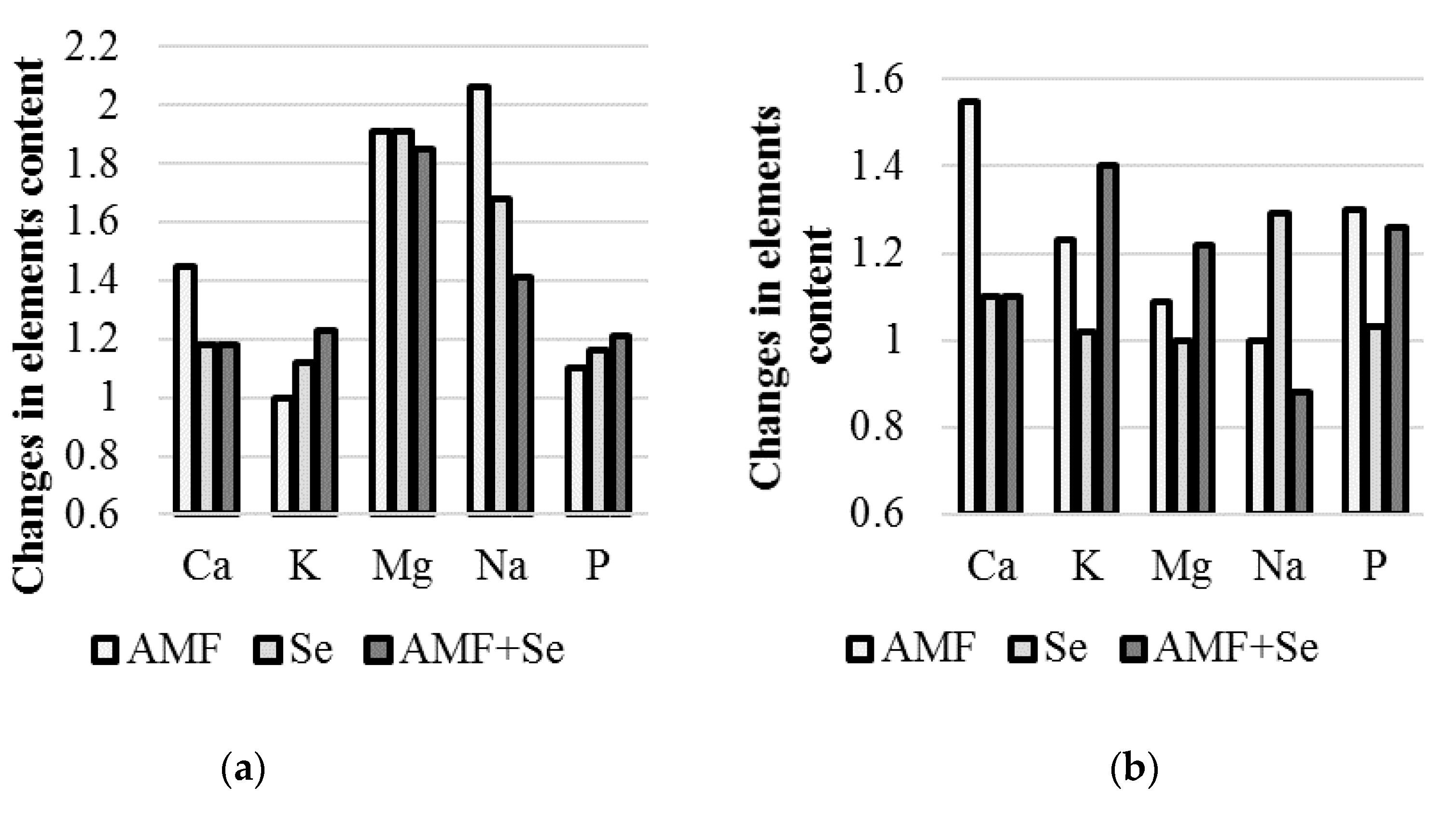 Plants 09 00084 g003 Plants 09 00084 g003
