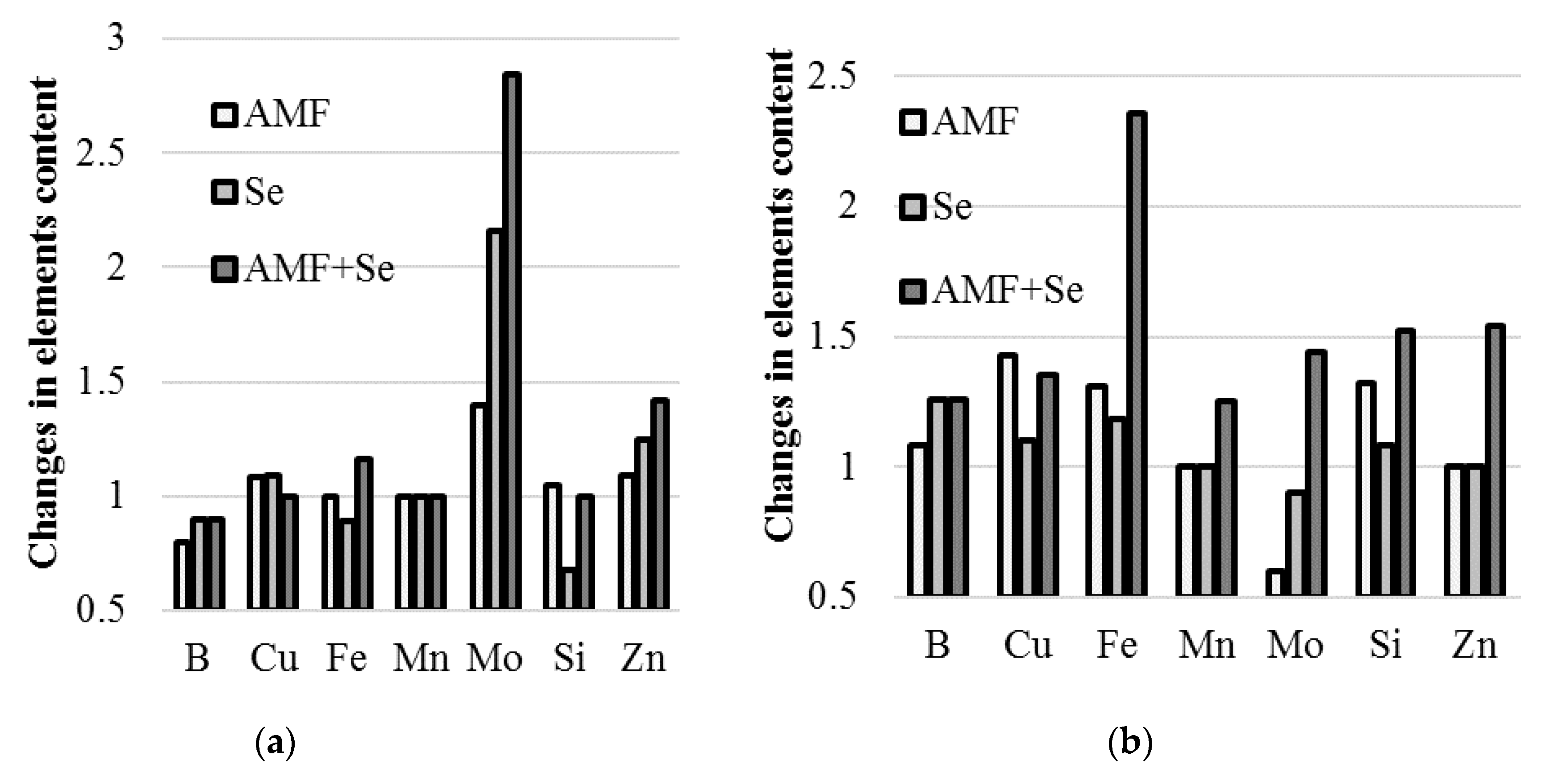 Plants 09 00084 g004 Plants 09 00084 g004