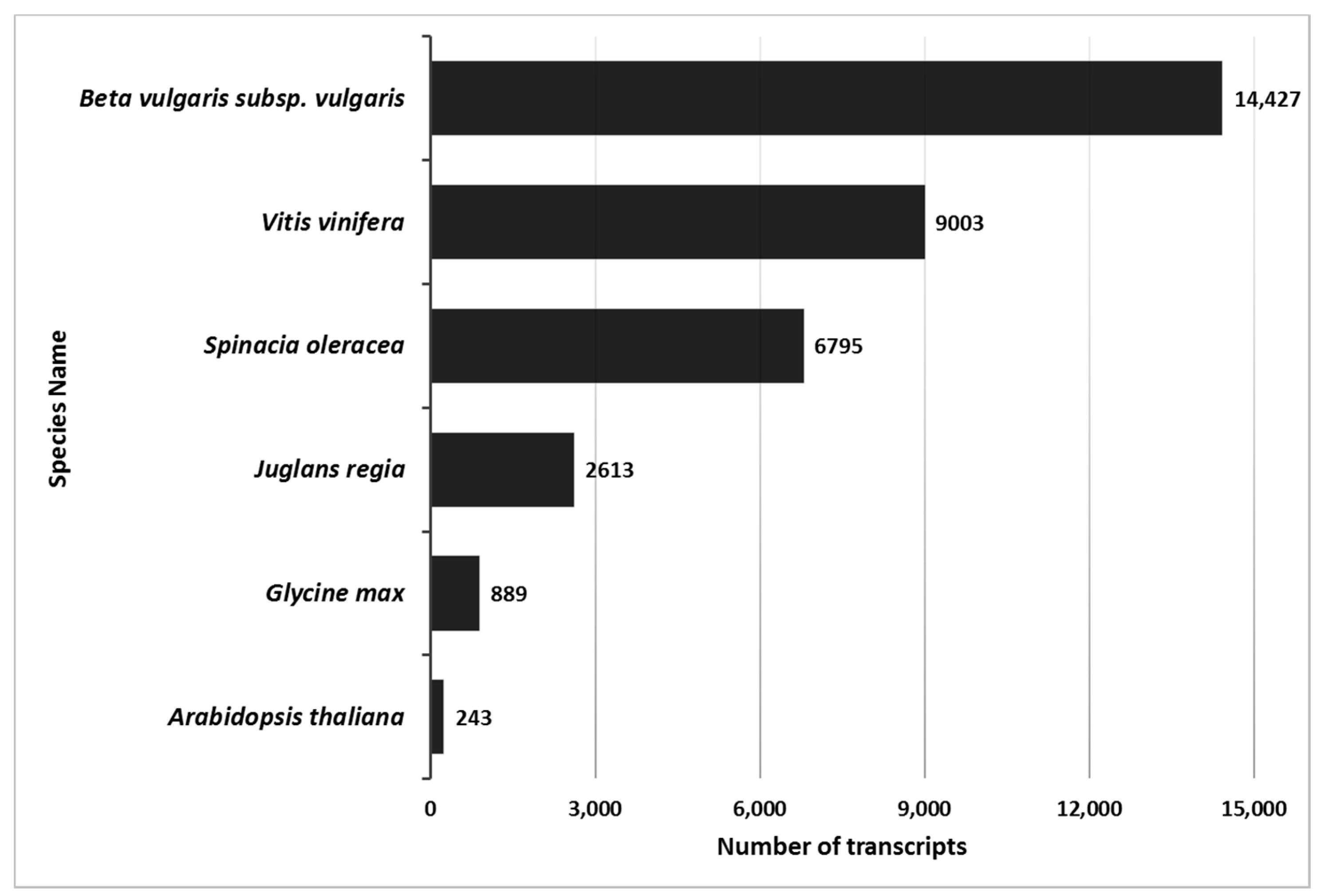Plants 09 00086 g001