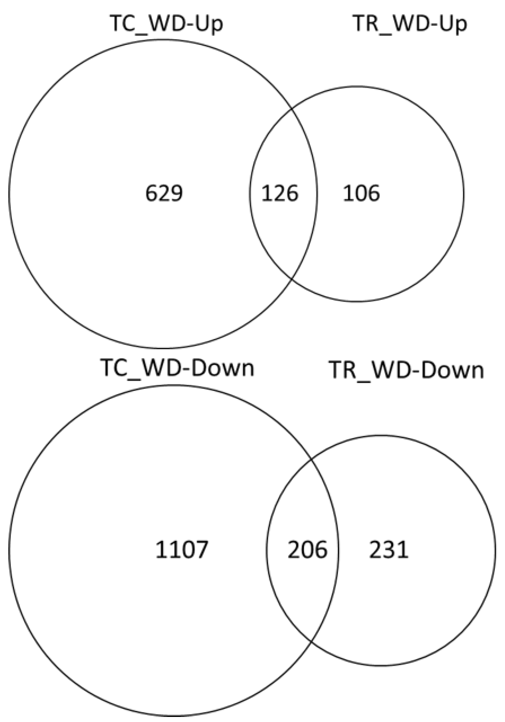 Plants 09 00086 g005