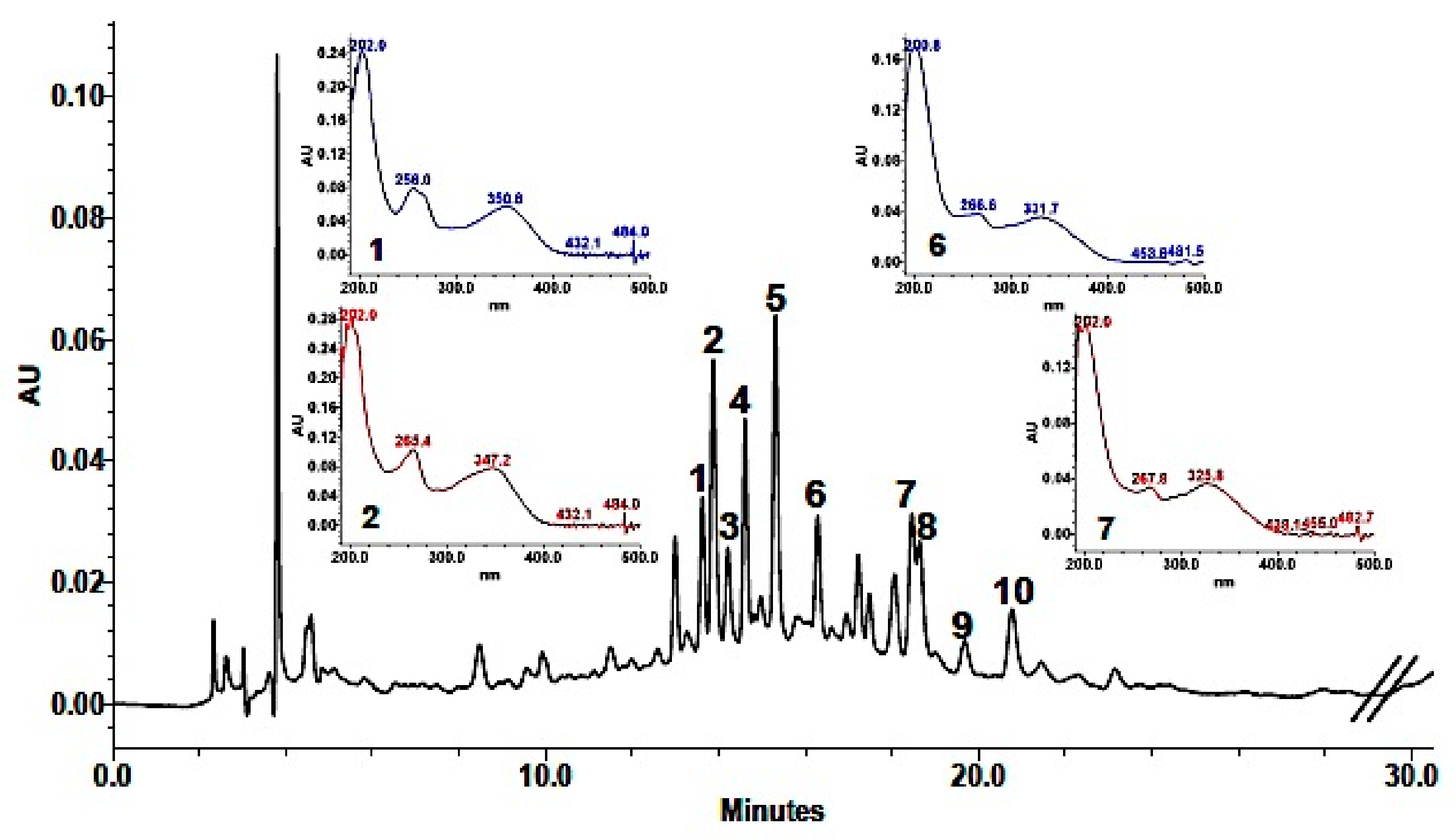 Plants 09 00089 g001