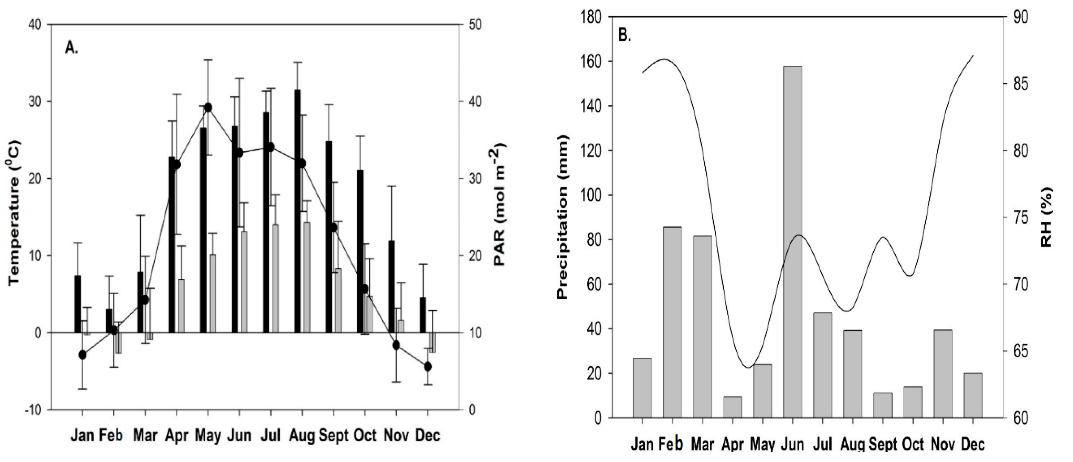 Plants 09 00092 g002