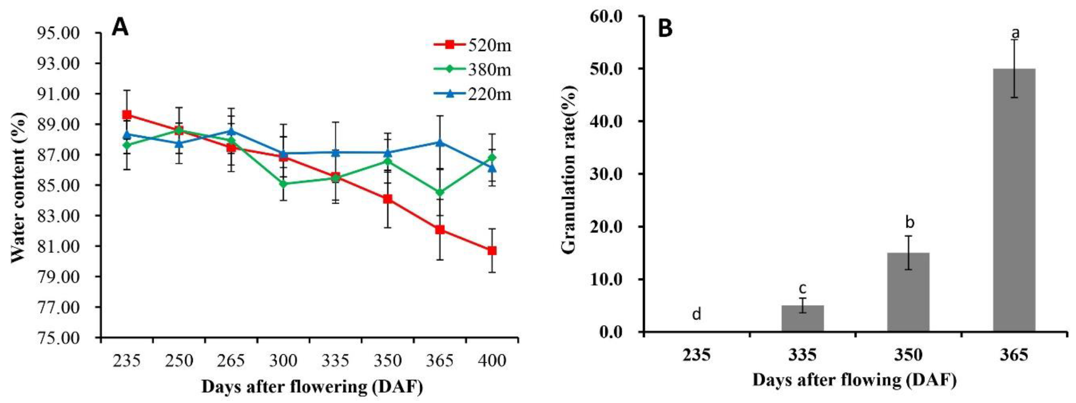 Plants 09 00095 g001 Plants 09 00095 g001