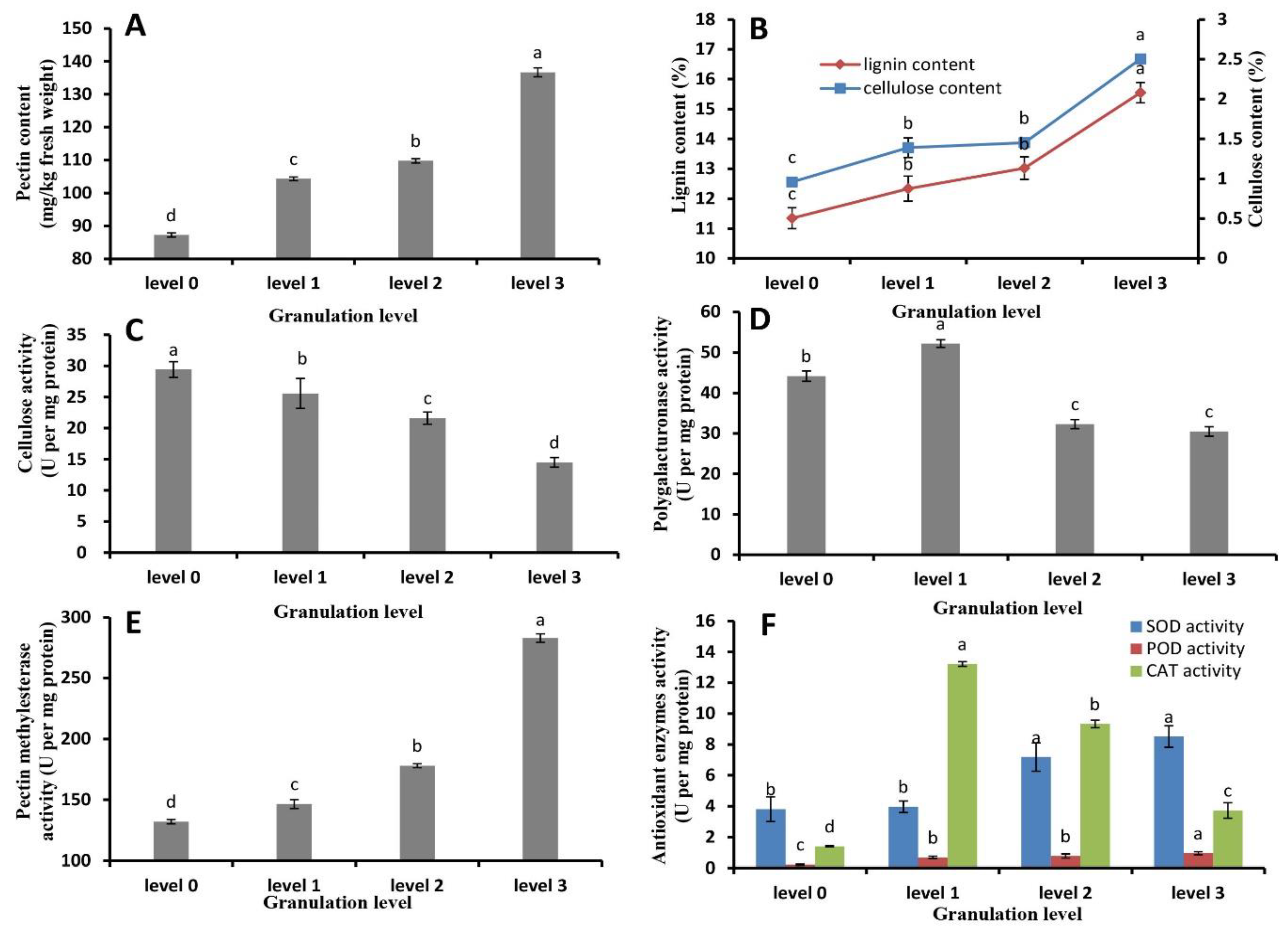 Plants 09 00095 g004 Plants 09 00095 g004