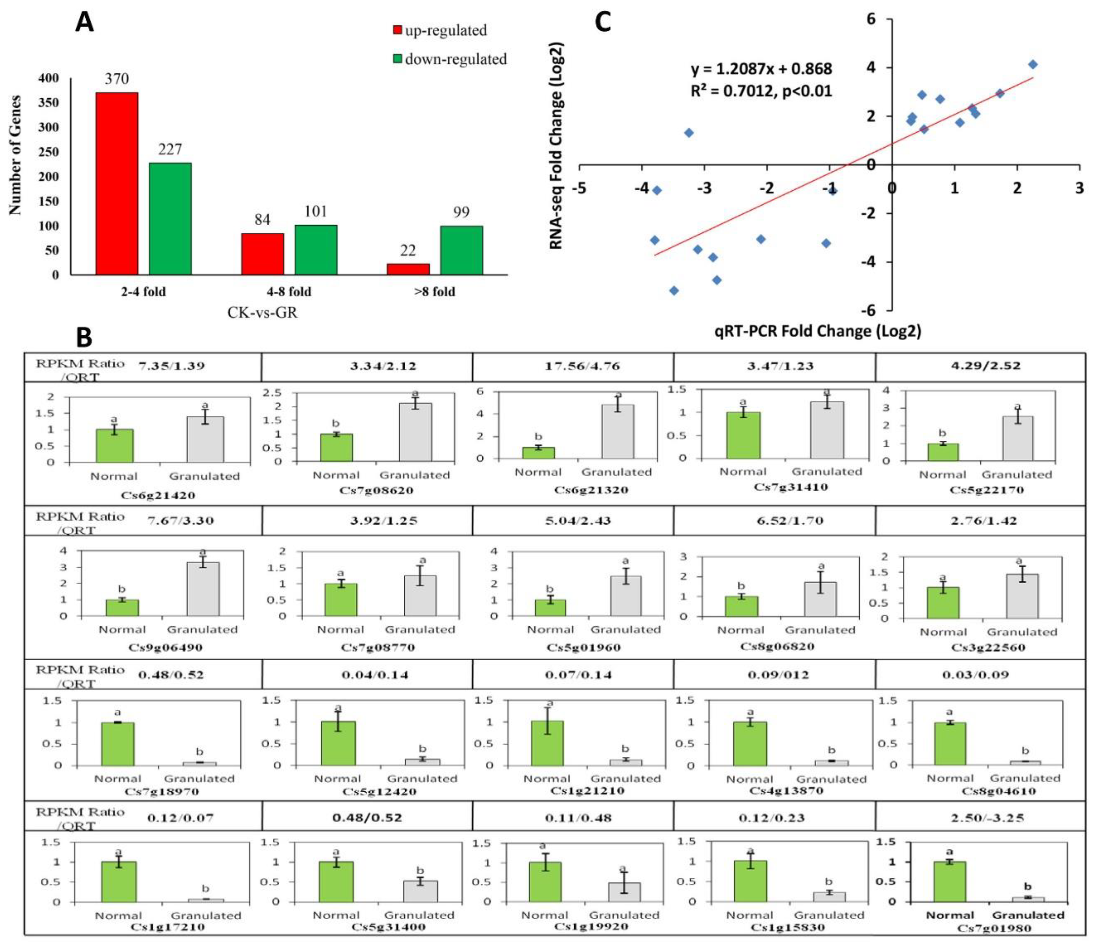 Plants 09 00095 g005 Plants 09 00095 g005