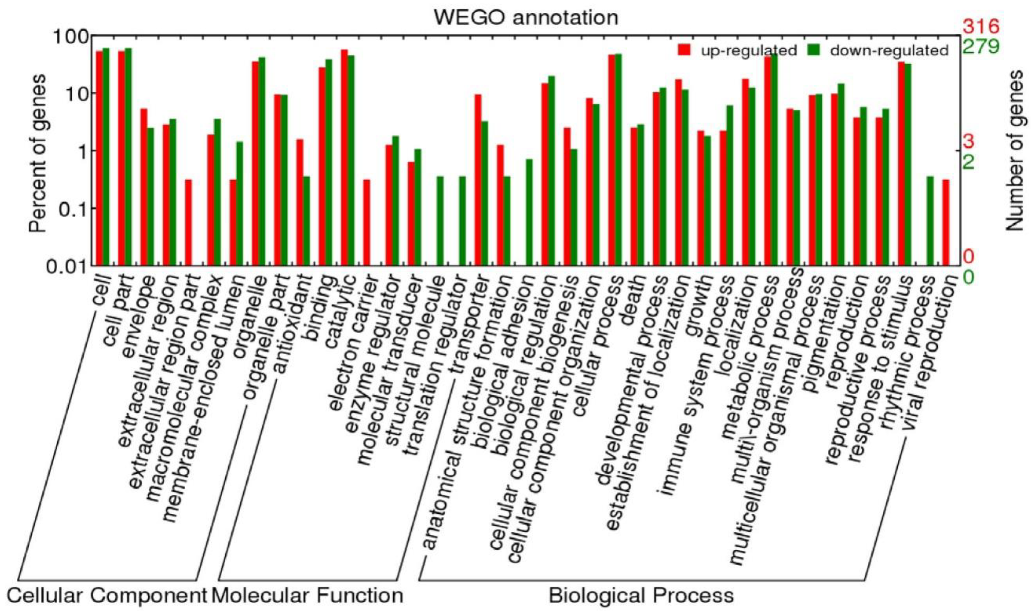 Plants 09 00095 g006 Plants 09 00095 g006