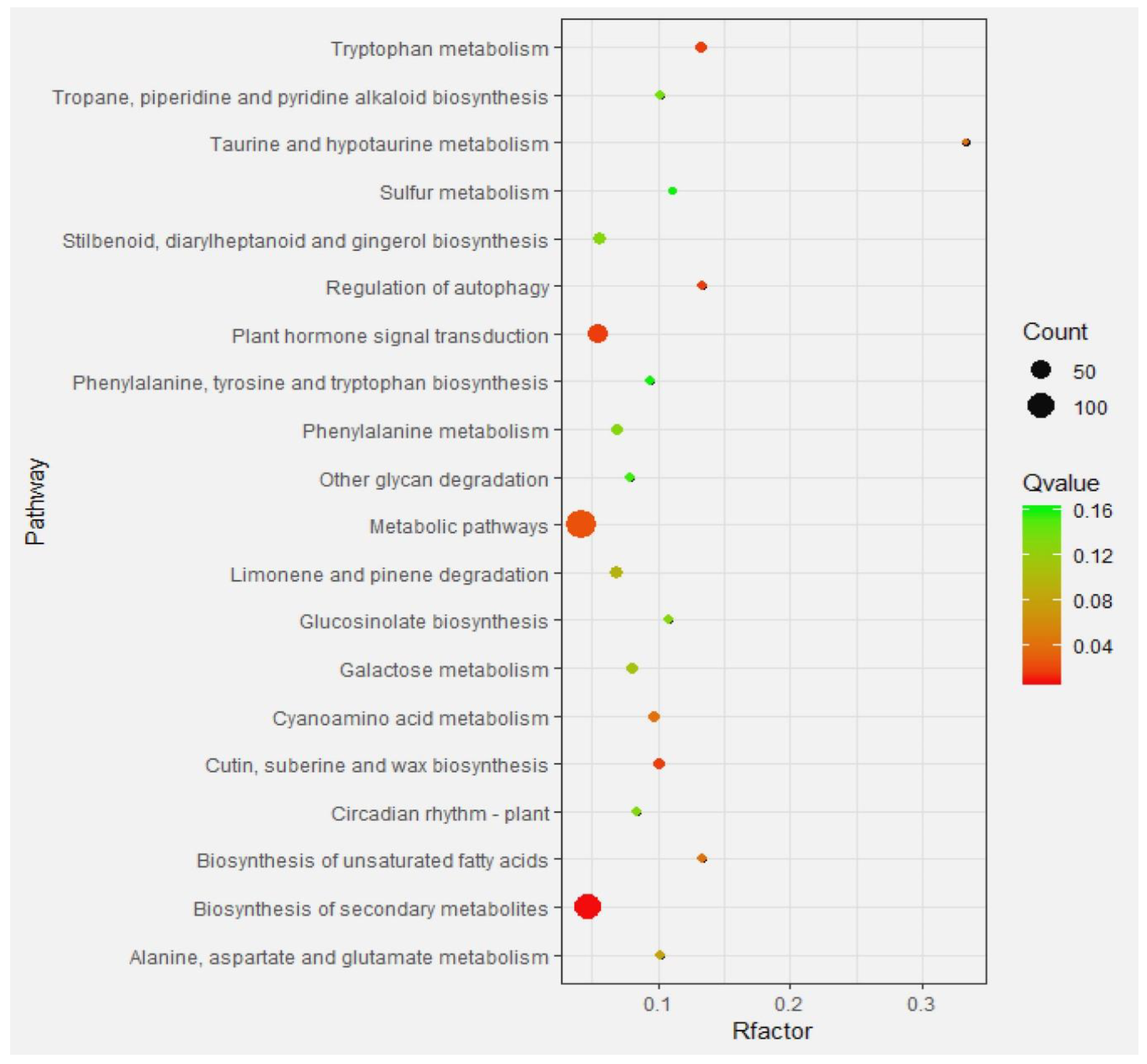 Plants 09 00095 g007 Plants 09 00095 g007