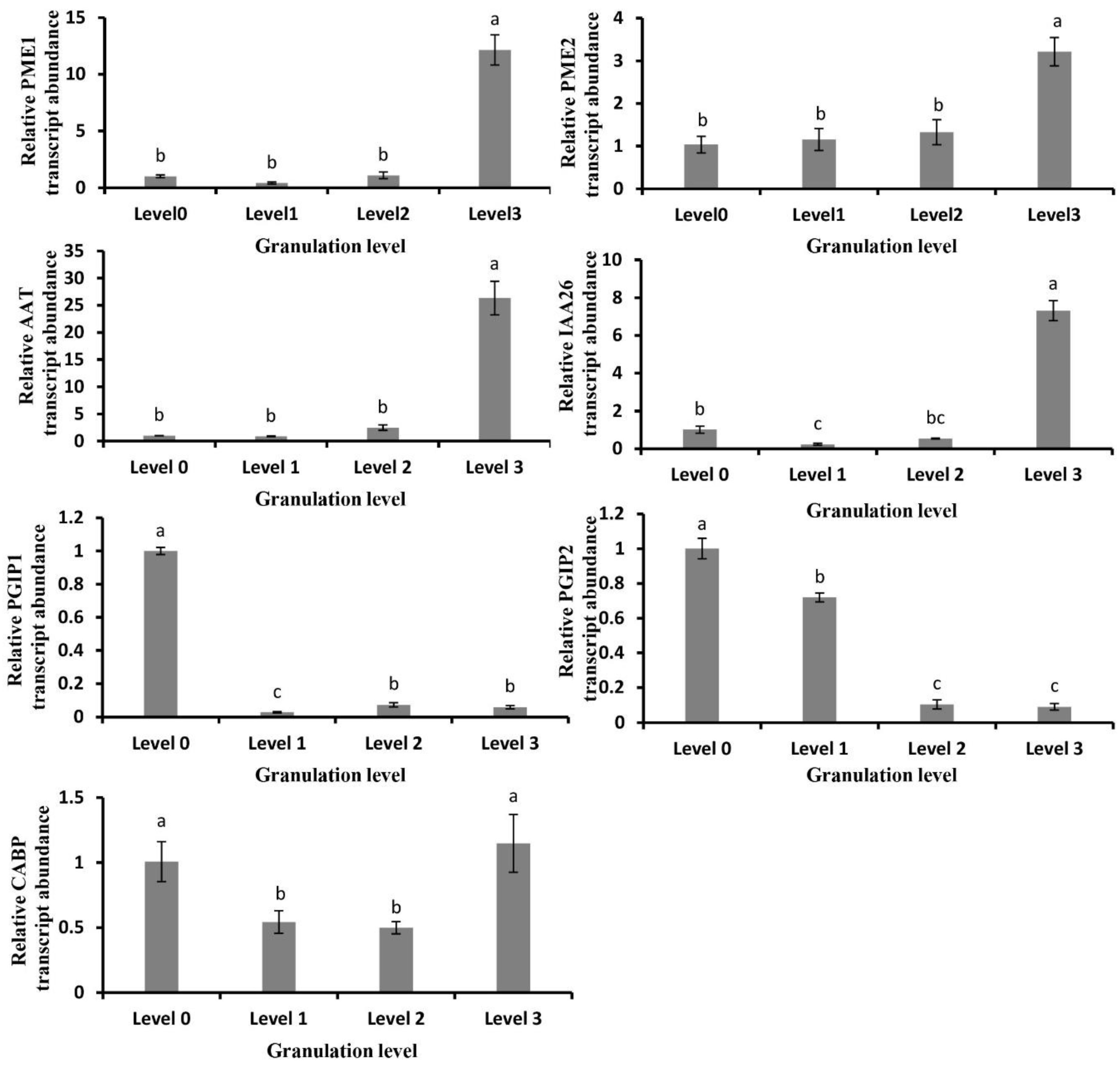 Plants 09 00095 g008 Plants 09 00095 g008