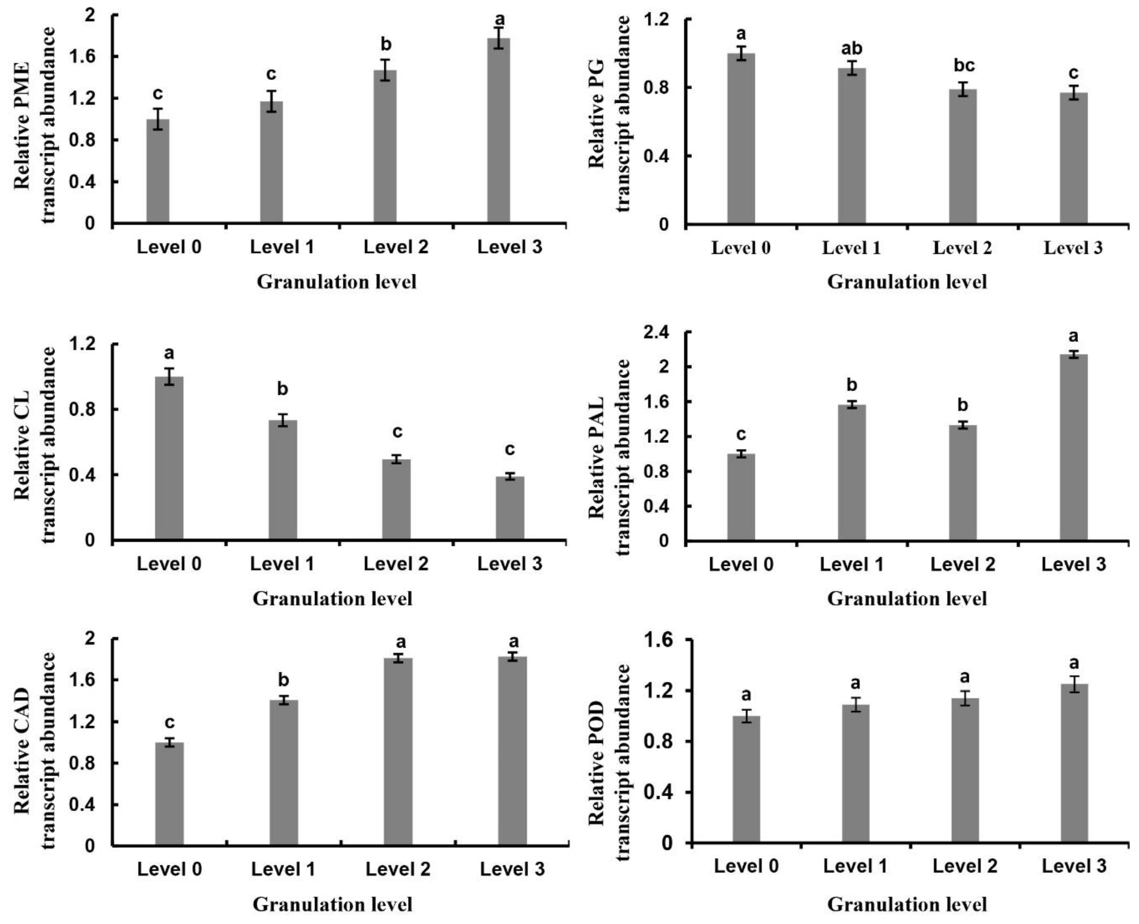Plants 09 00095 g009 Plants 09 00095 g009
