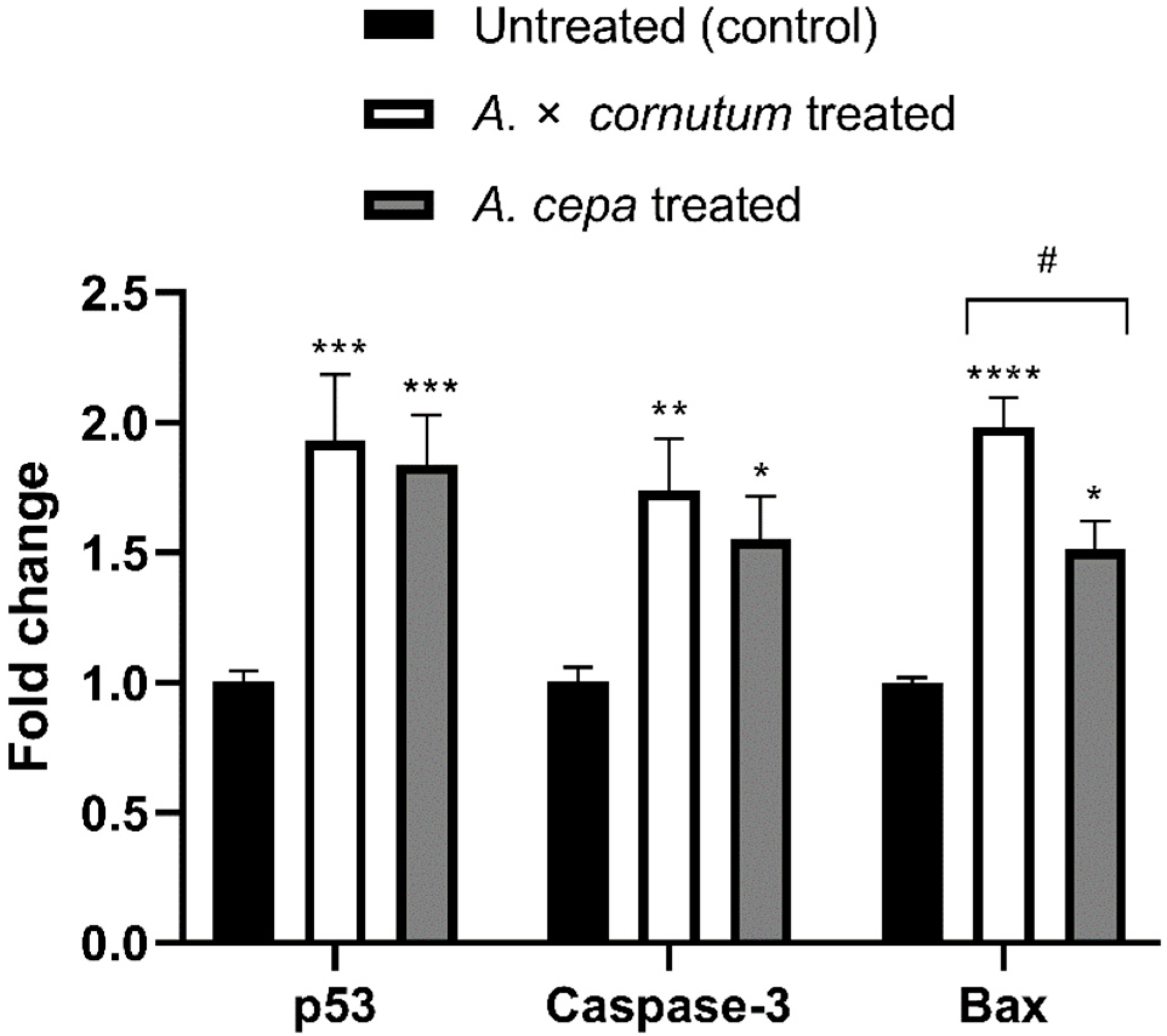 Plants 09 00098 g004