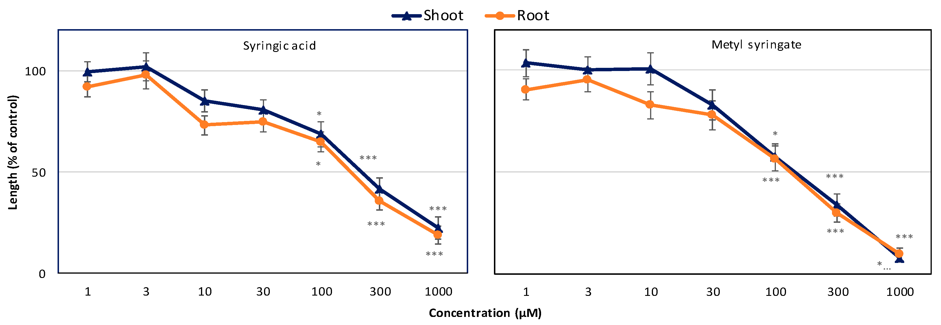 Plants 09 00102 g006