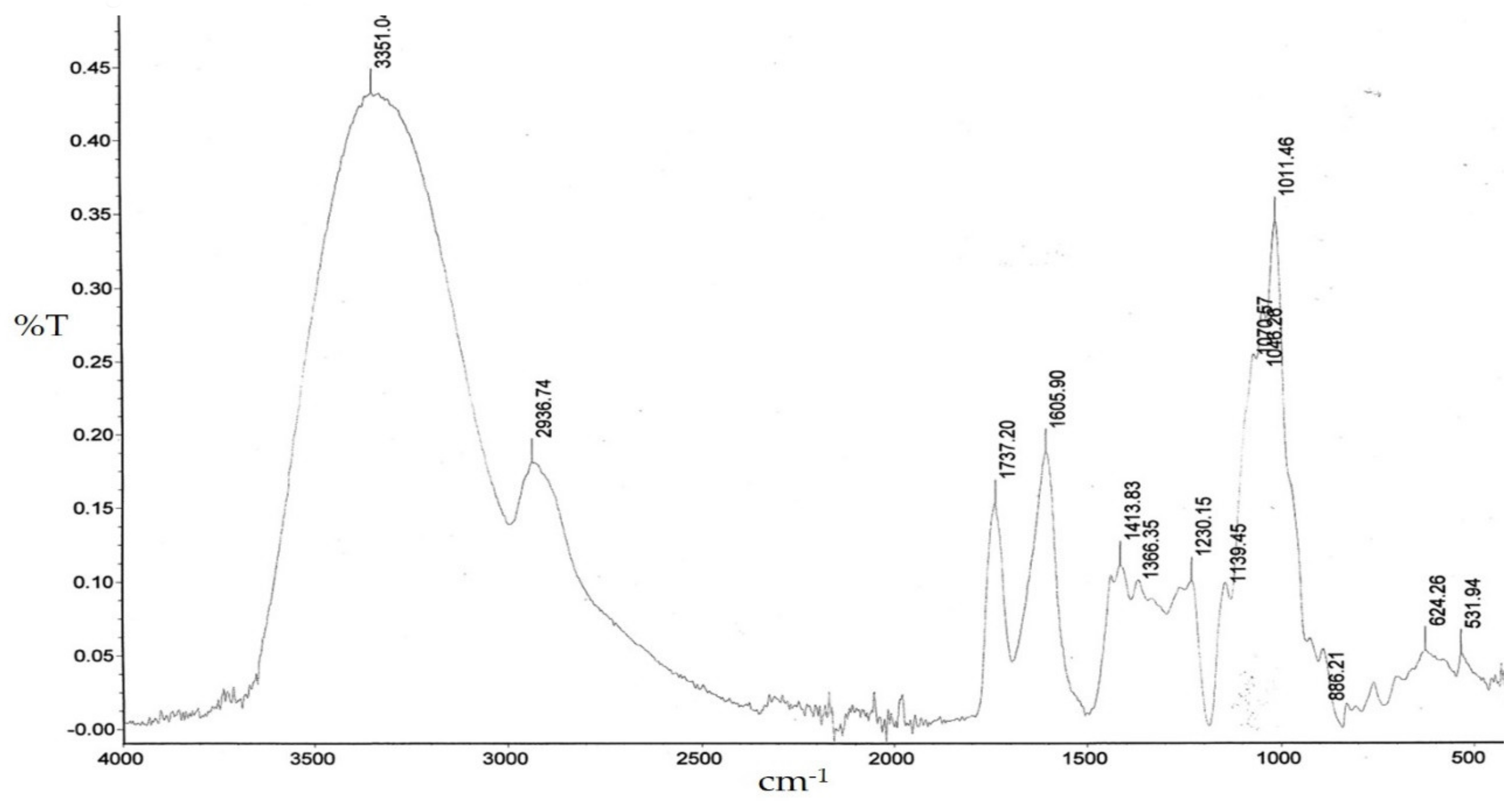 Plants 09 00103 g001 Plants 09 00103 g001