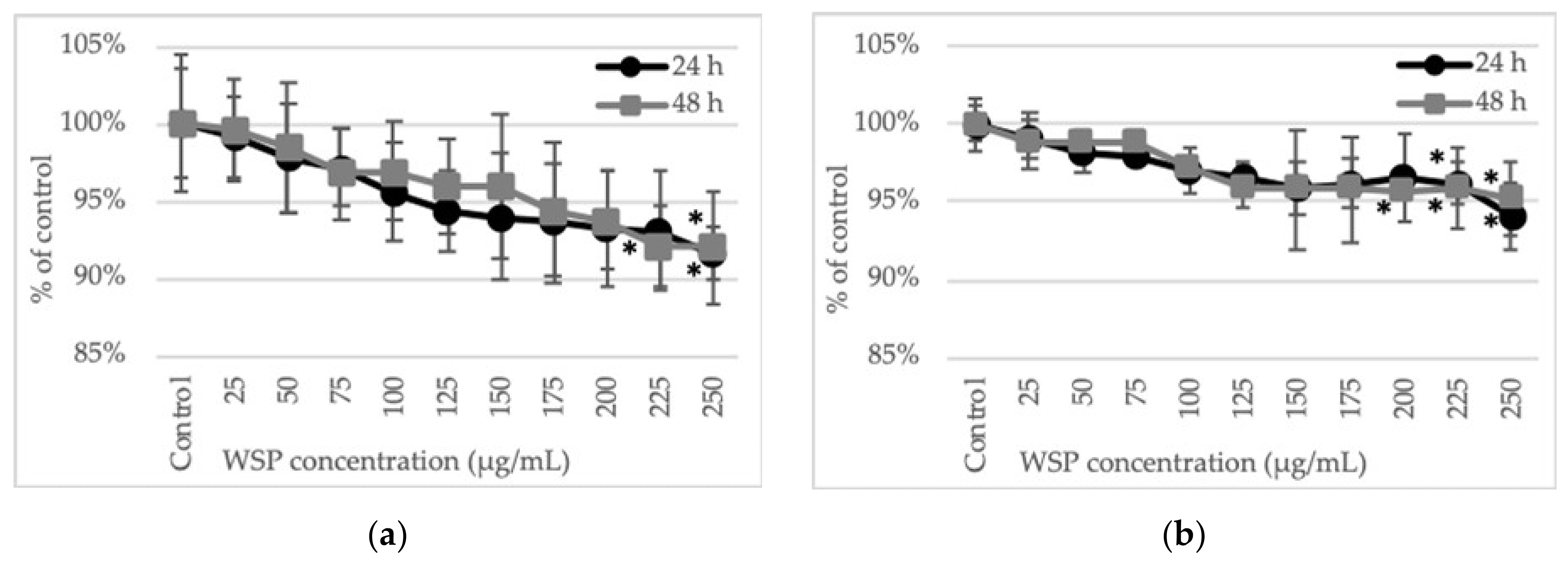 Plants 09 00103 g003 Plants 09 00103 g003