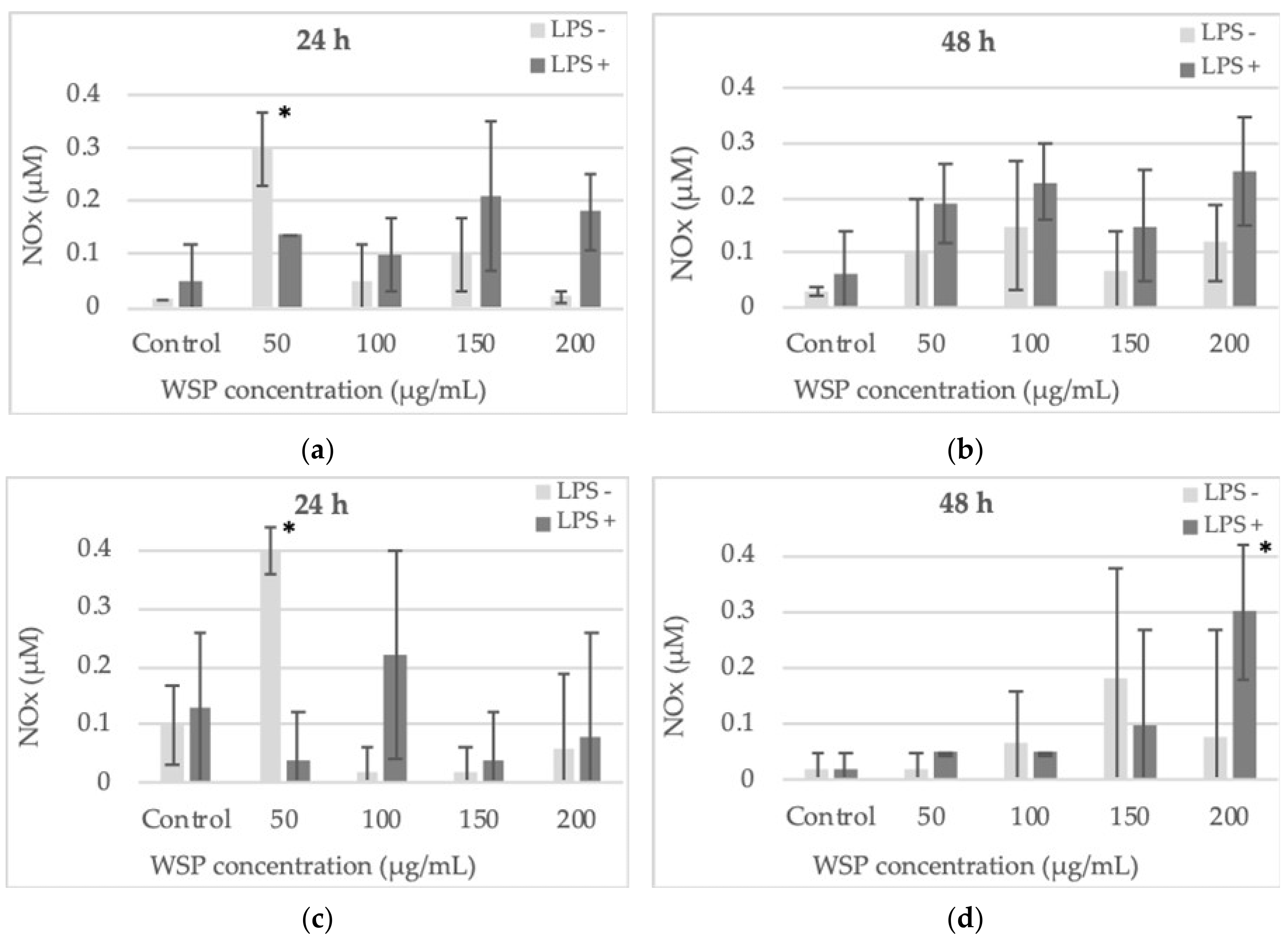 Plants 09 00103 g005 Plants 09 00103 g005