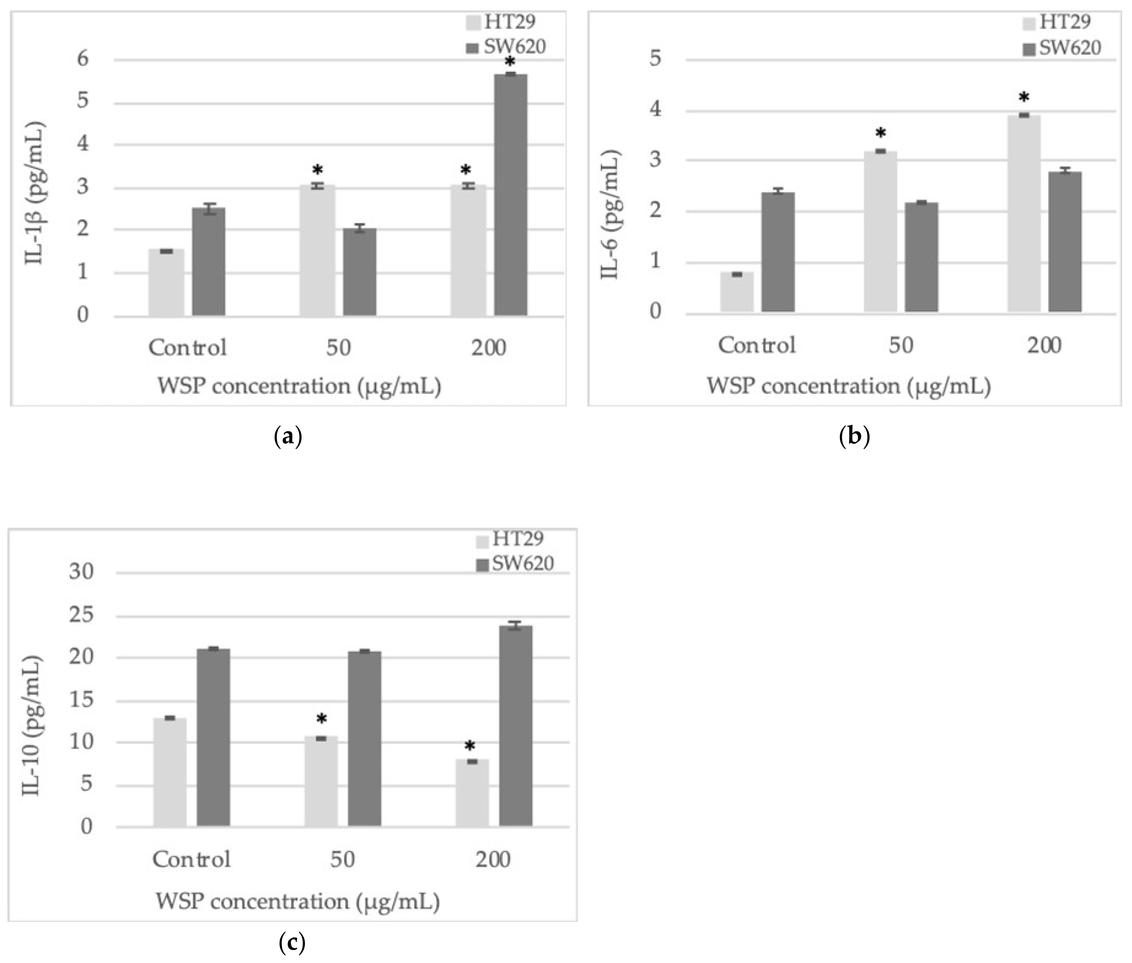 Plants 09 00103 g006 Plants 09 00103 g006