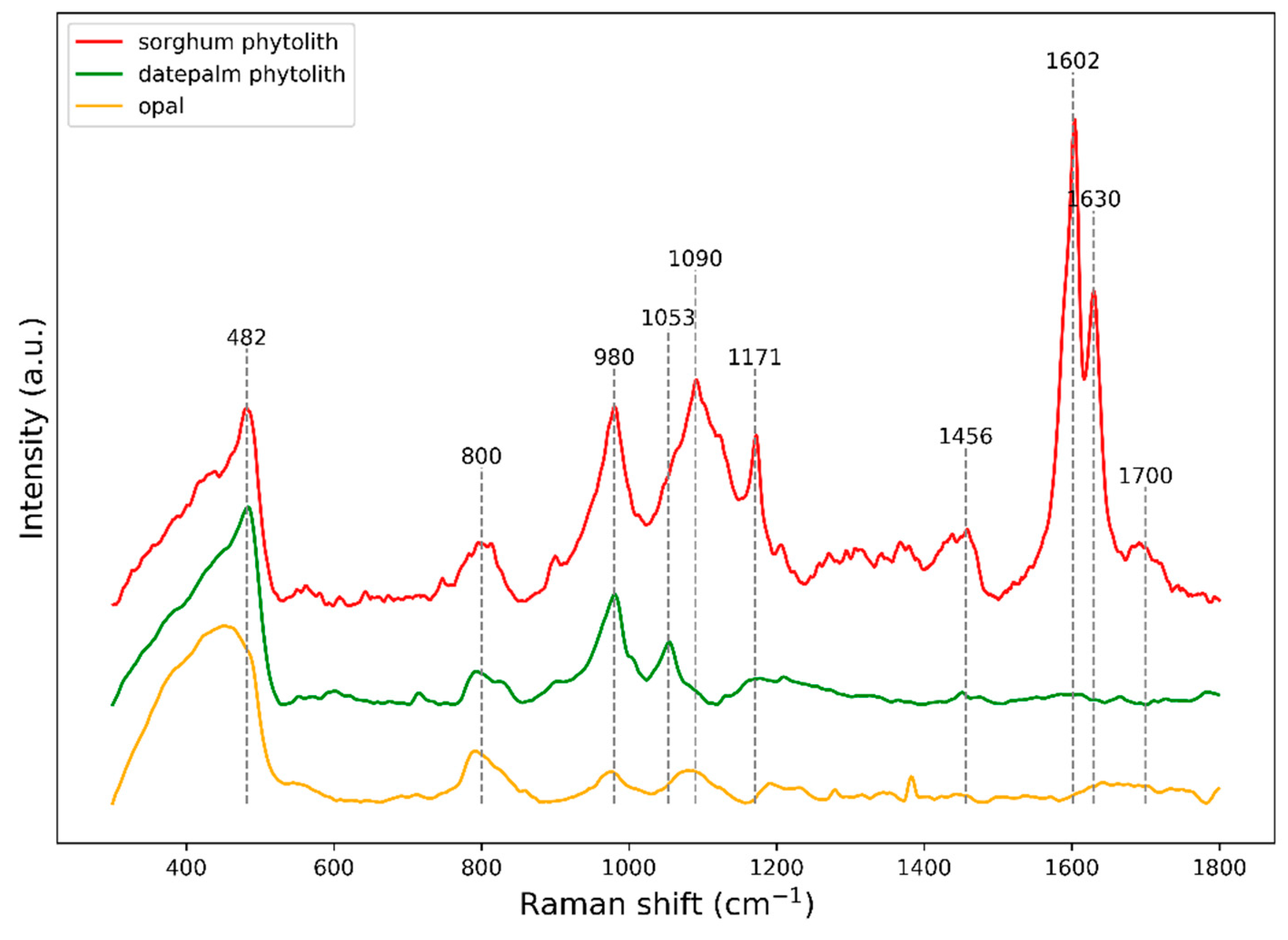 Plants 09 00111 g003