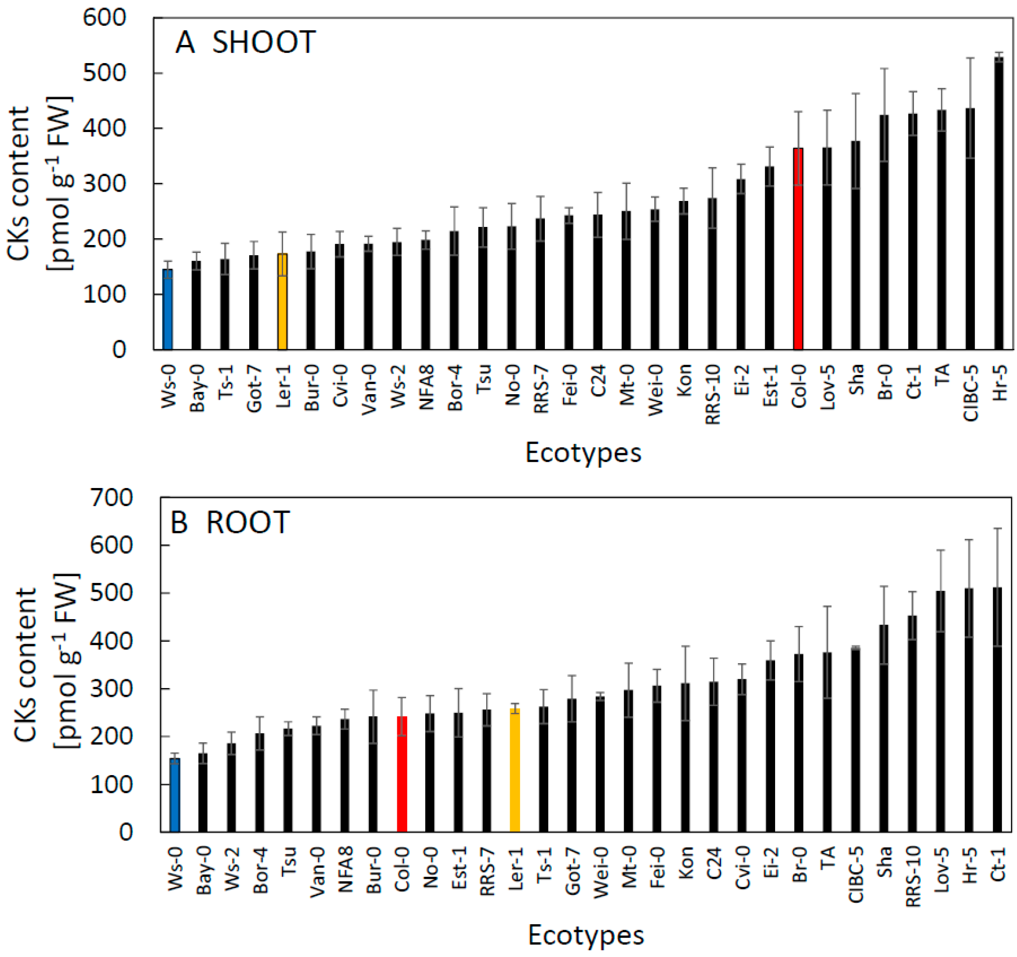 Plants 09 00116 g001