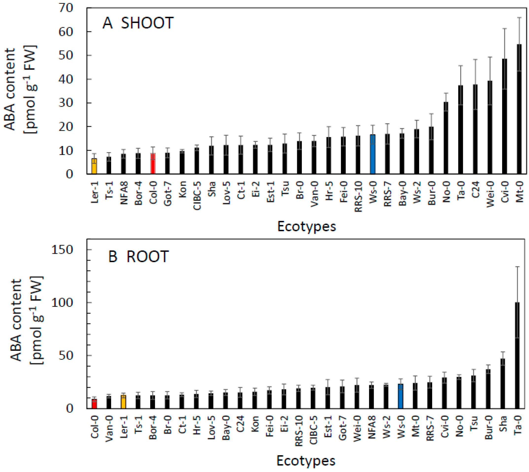 Plants 09 00116 g003
