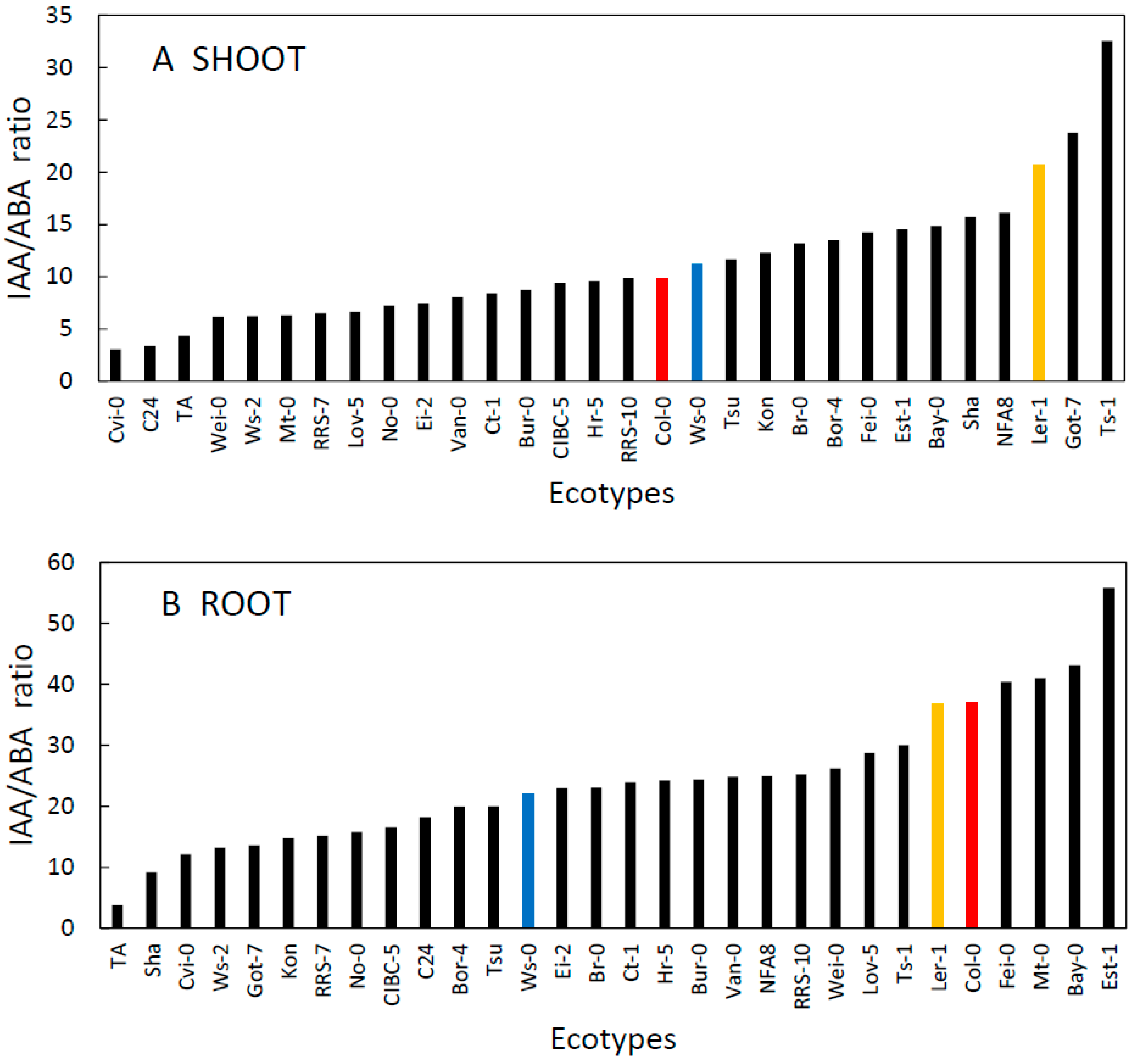 Plants 09 00116 g004
