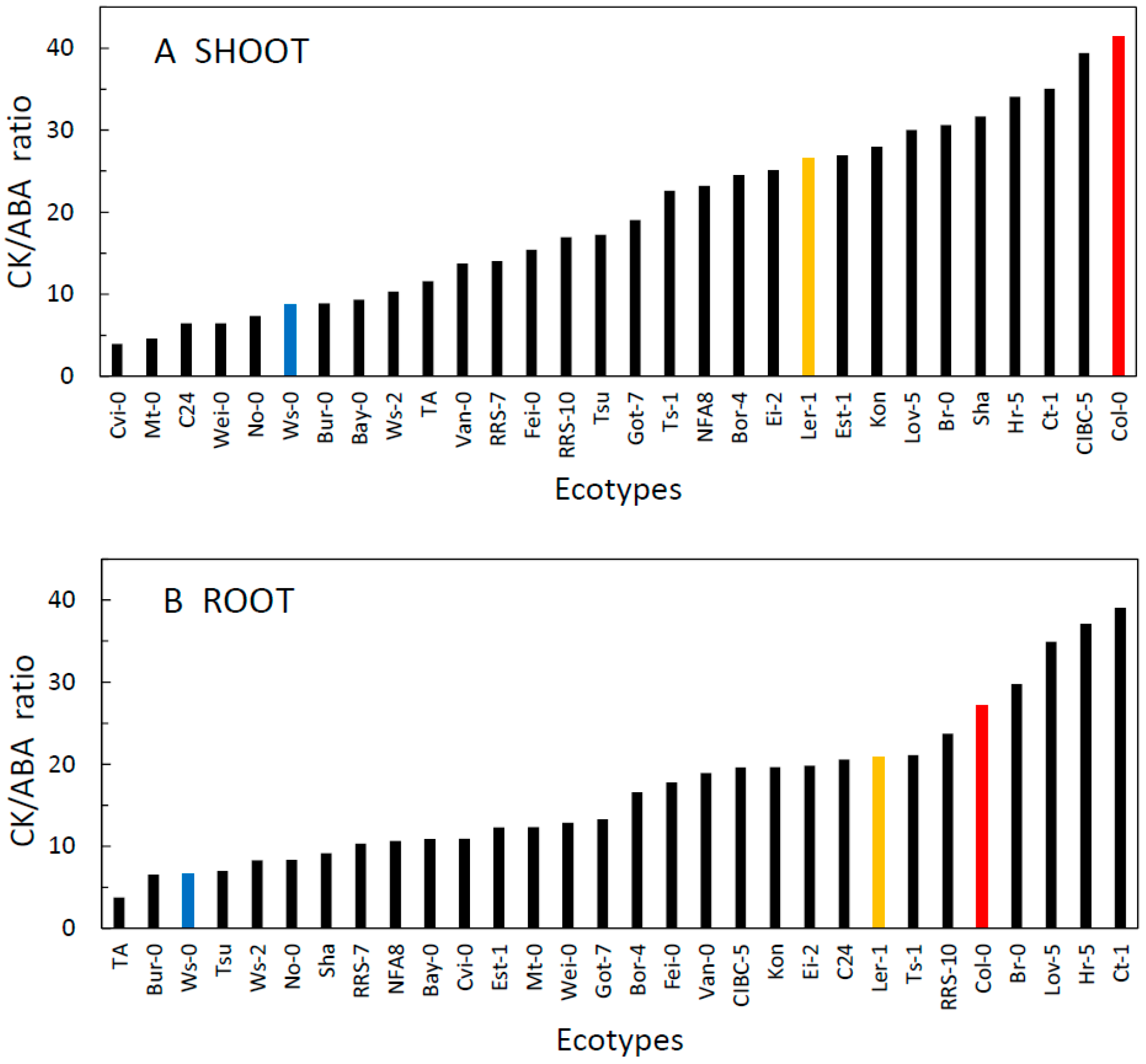Plants 09 00116 g005