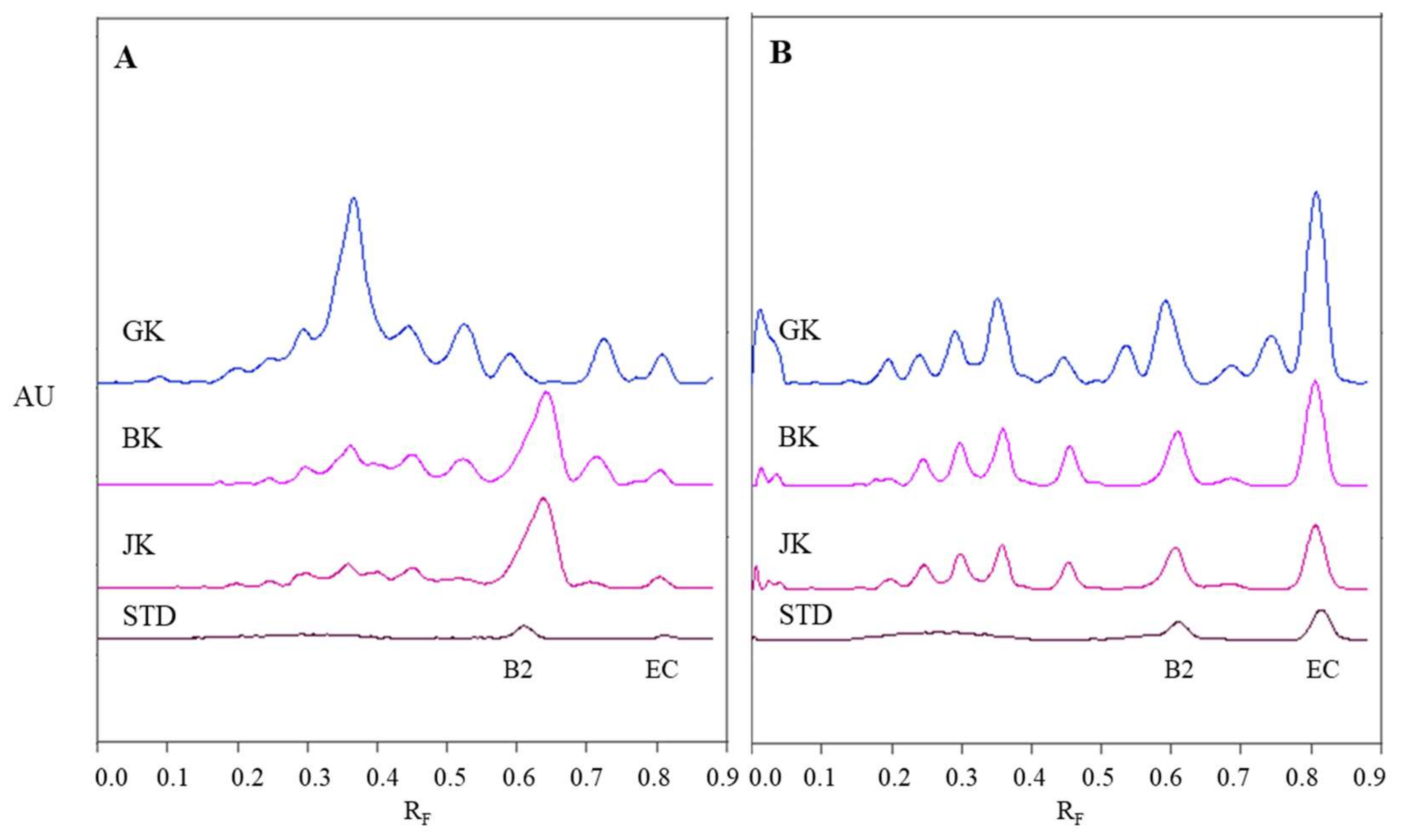 Plants 09 00118 g005