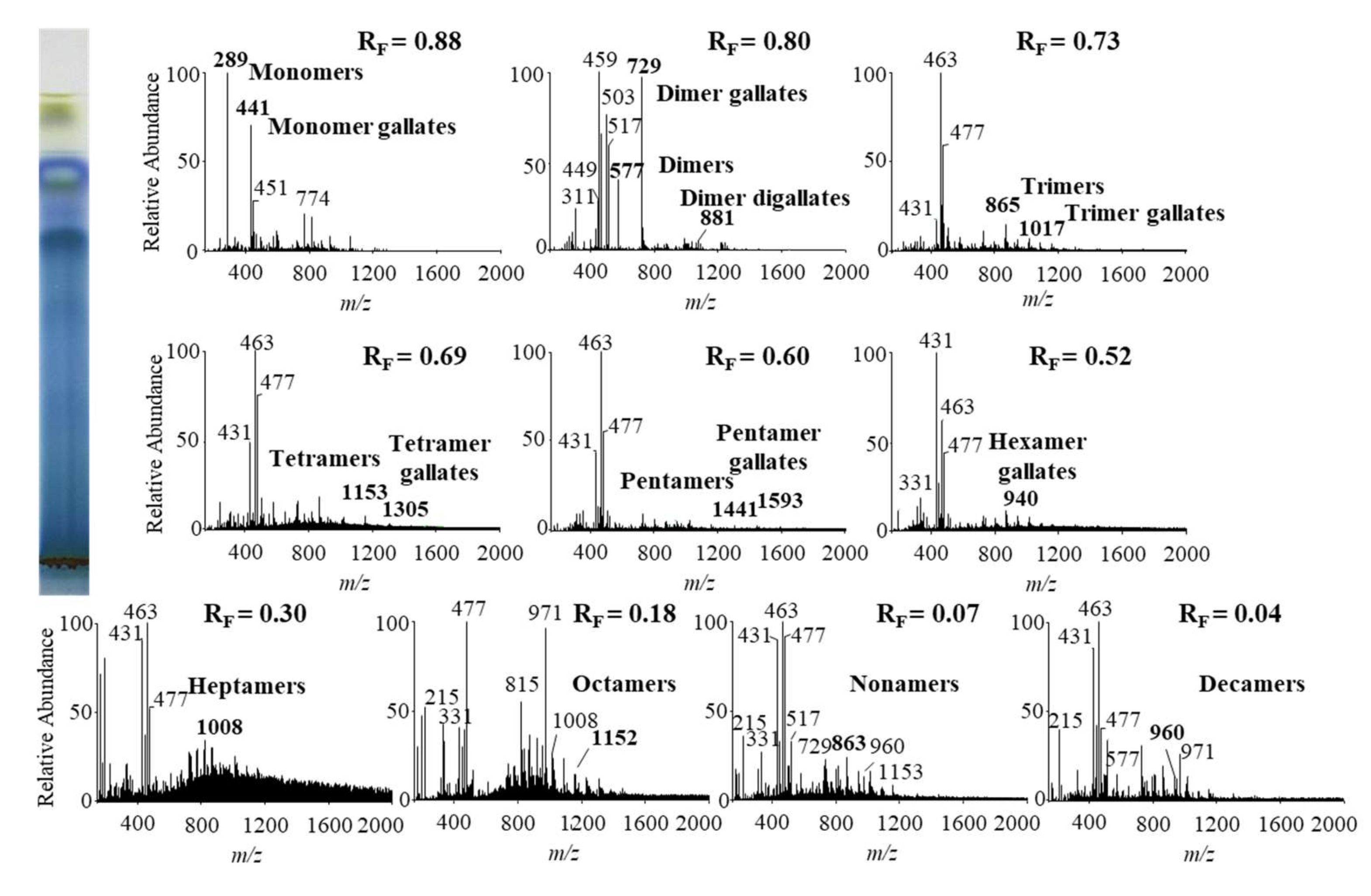 Plants 09 00118 g010