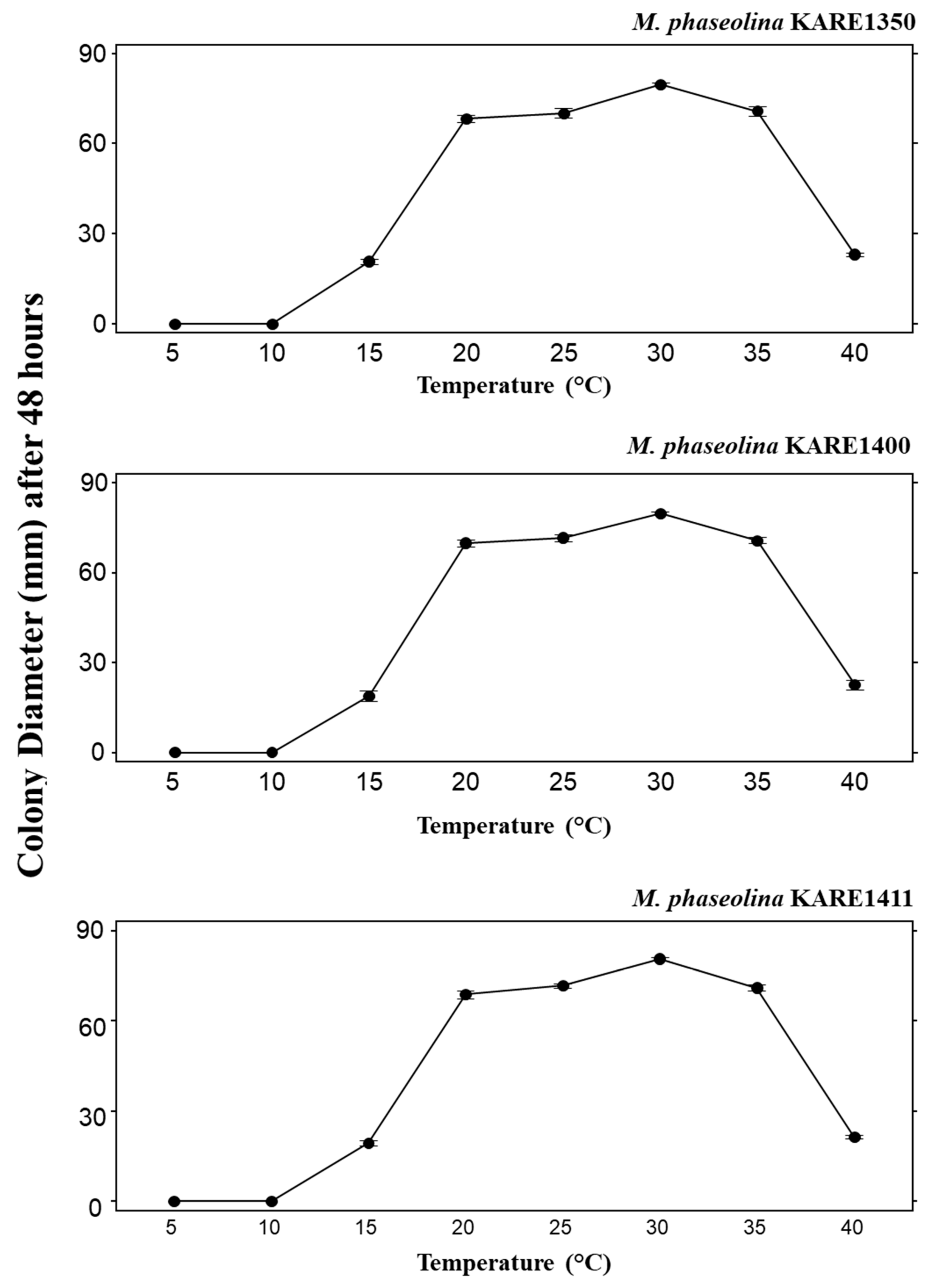 Plants 09 00134 g004
