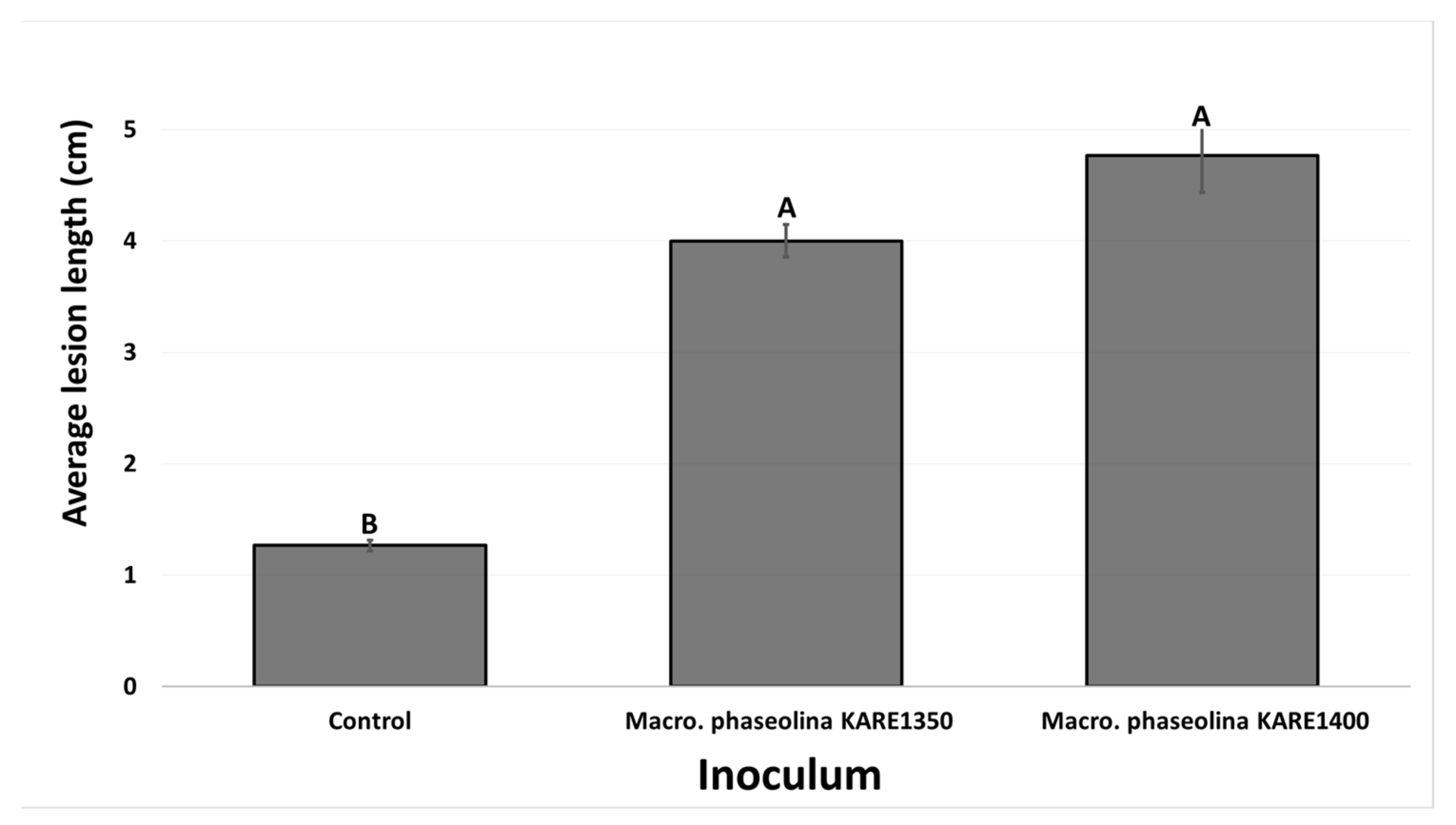 Plants 09 00134 g005