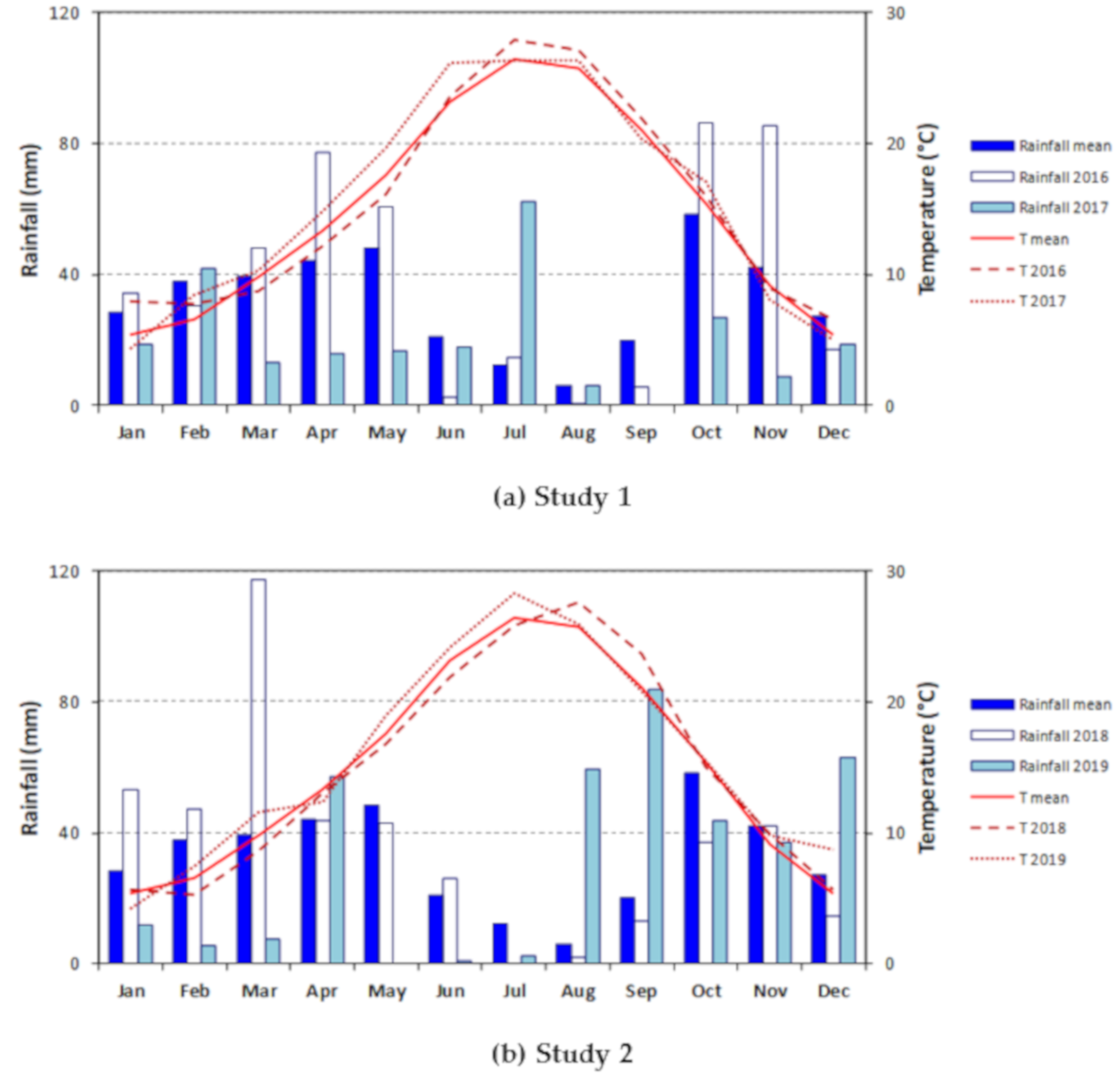 Plants 09 00135 g002
