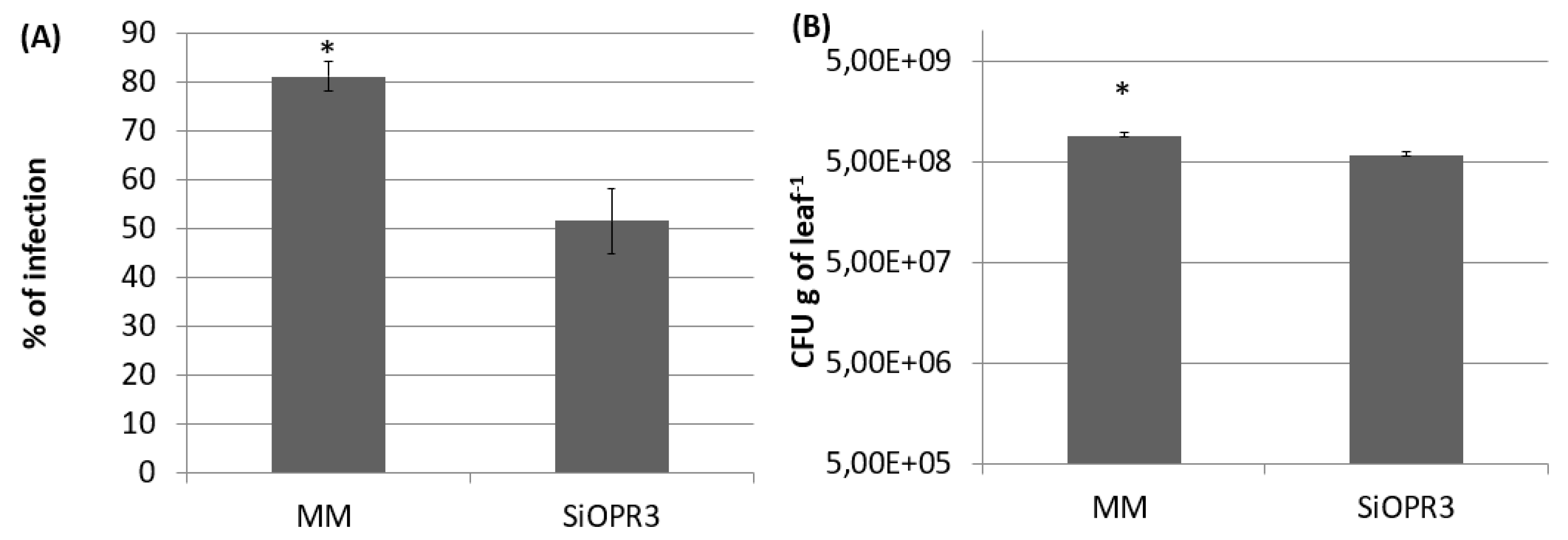 Plants 09 00136 g001