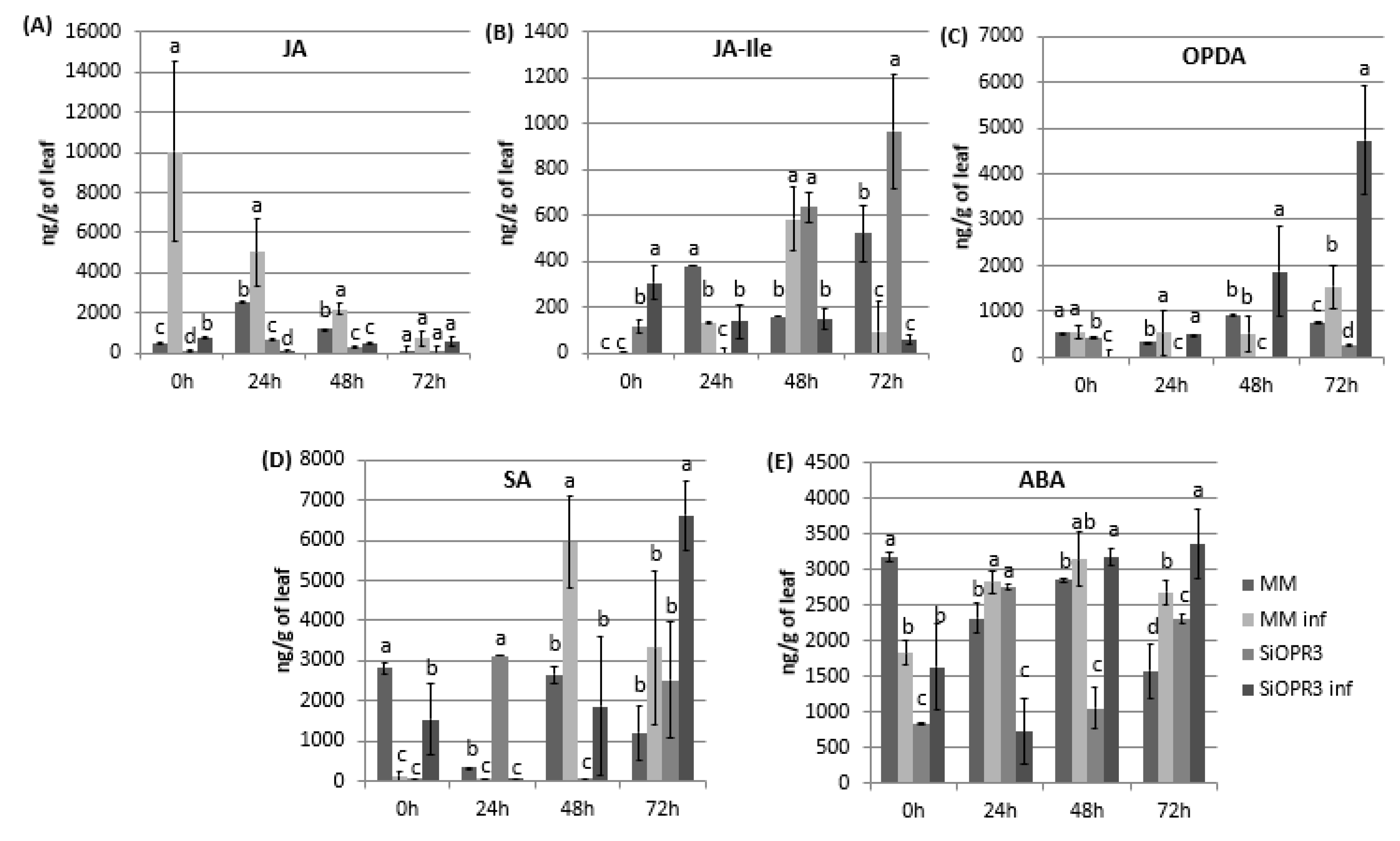 Plants 09 00136 g002