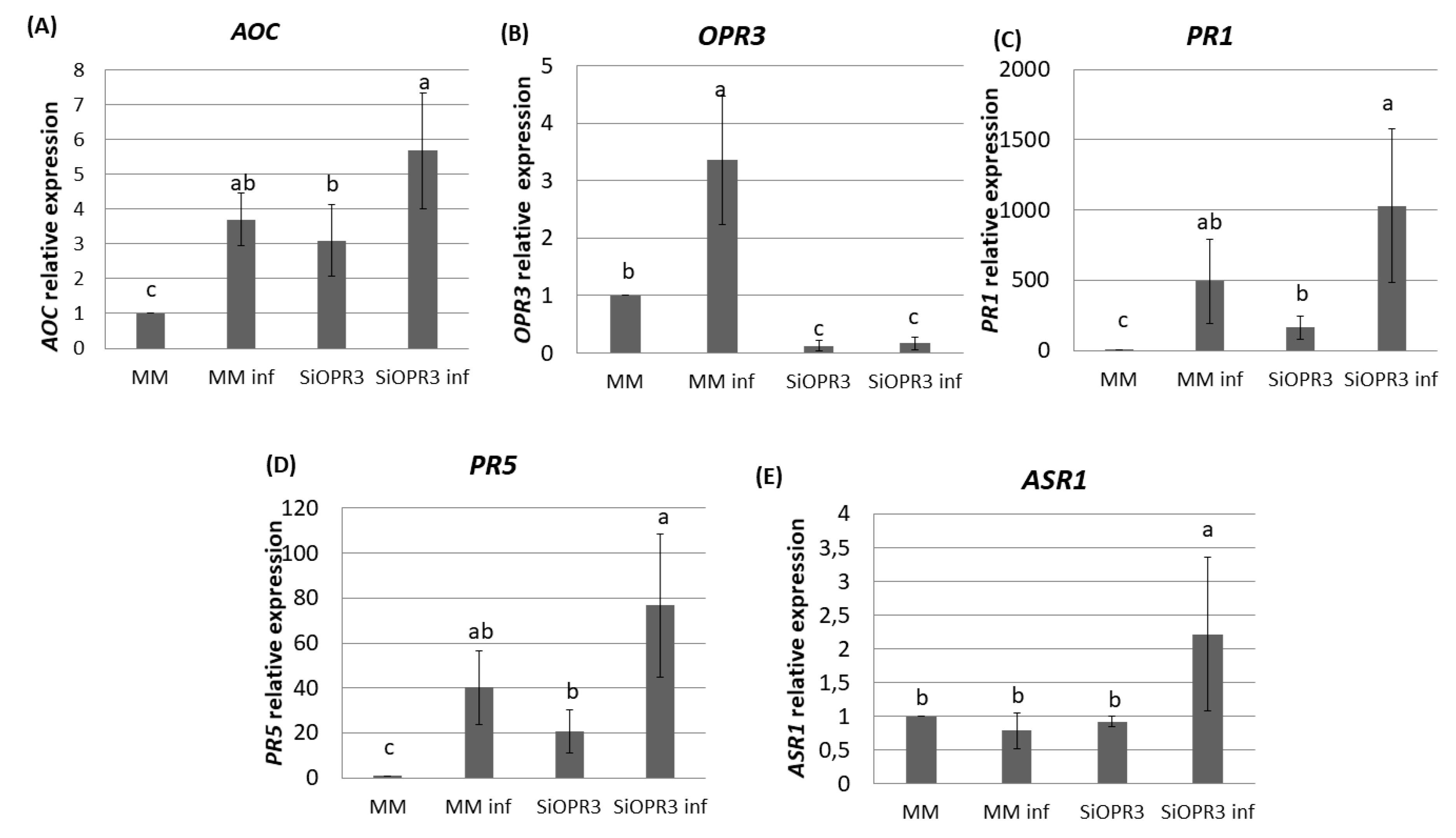 Plants 09 00136 g003