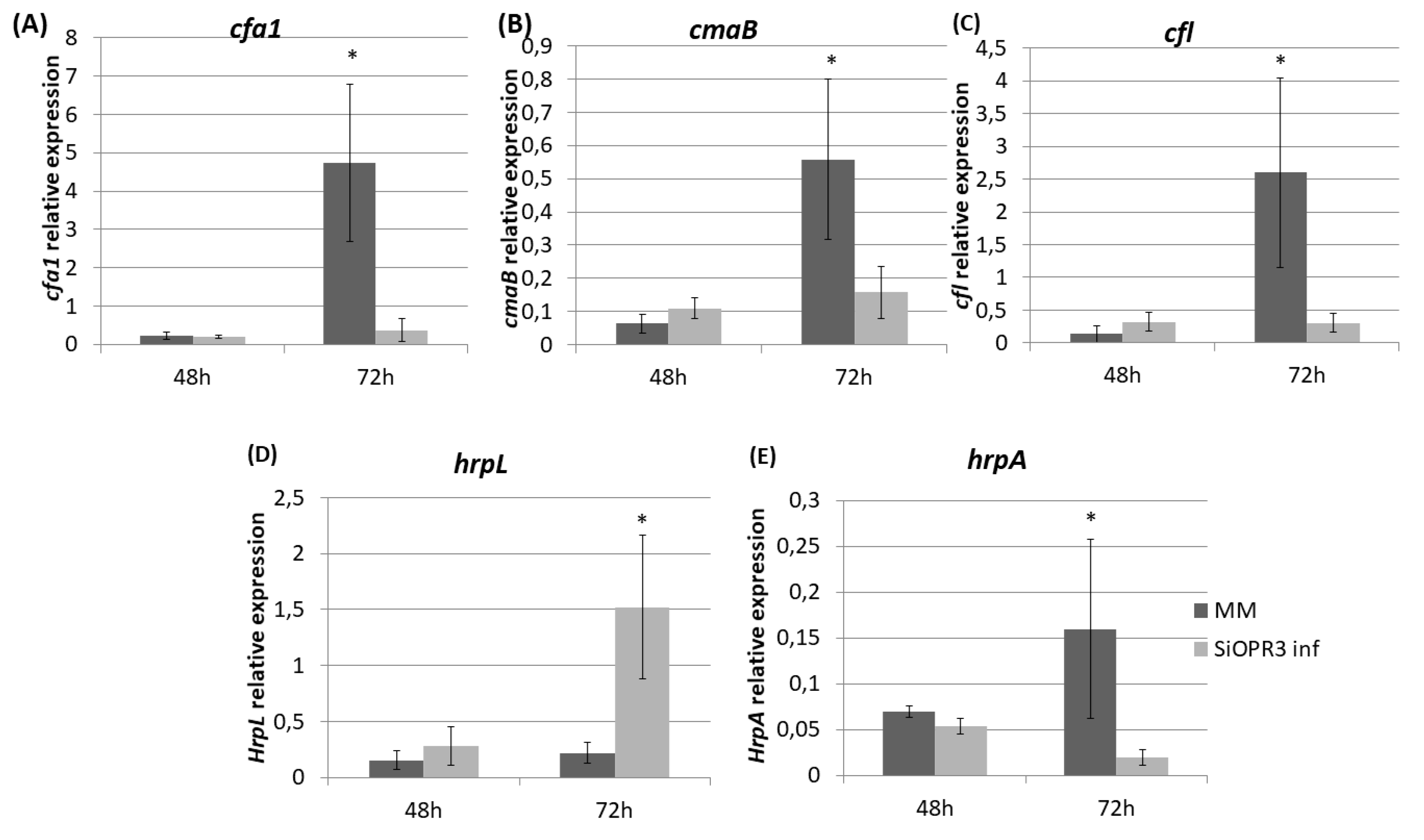 Plants 09 00136 g004