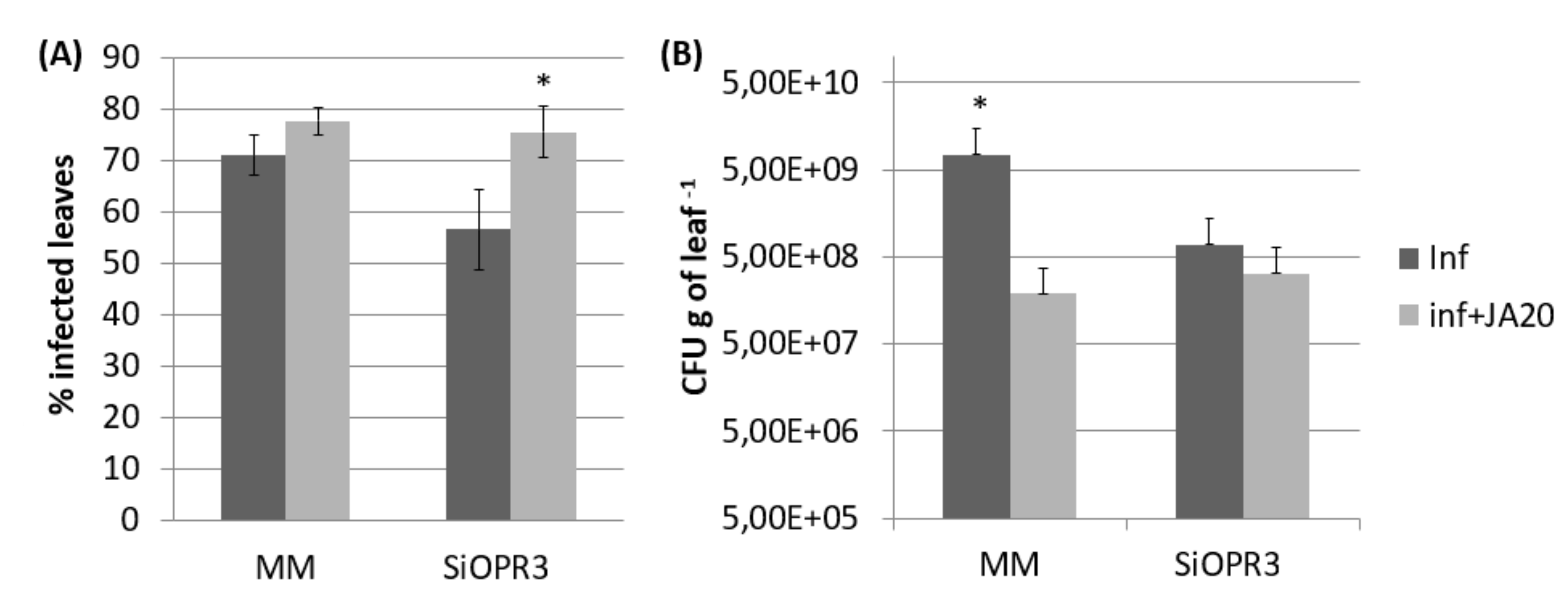 Plants 09 00136 g005