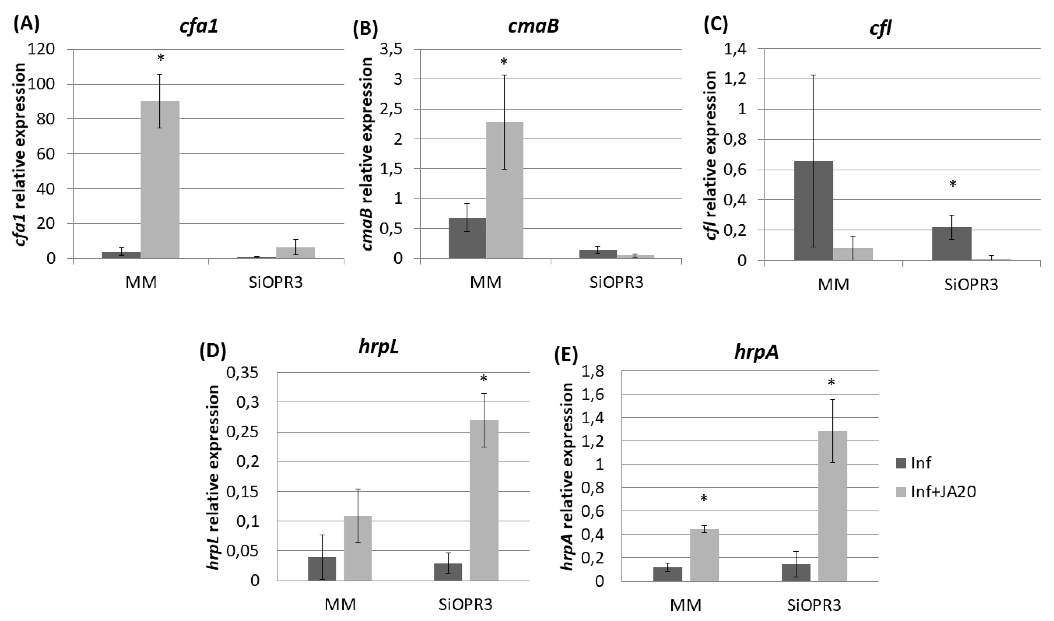 Plants 09 00136 g006