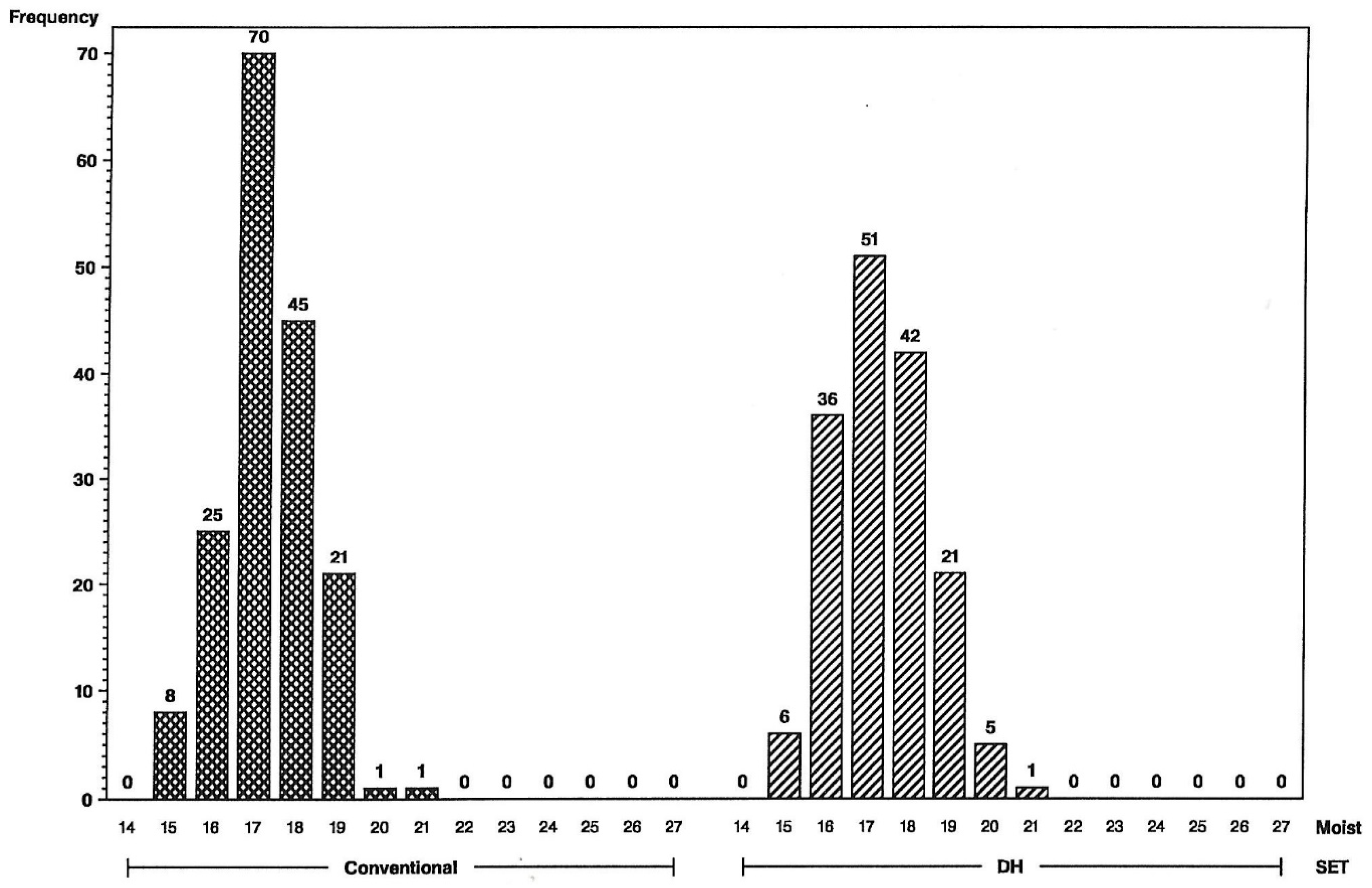 Plants 09 00138 g003