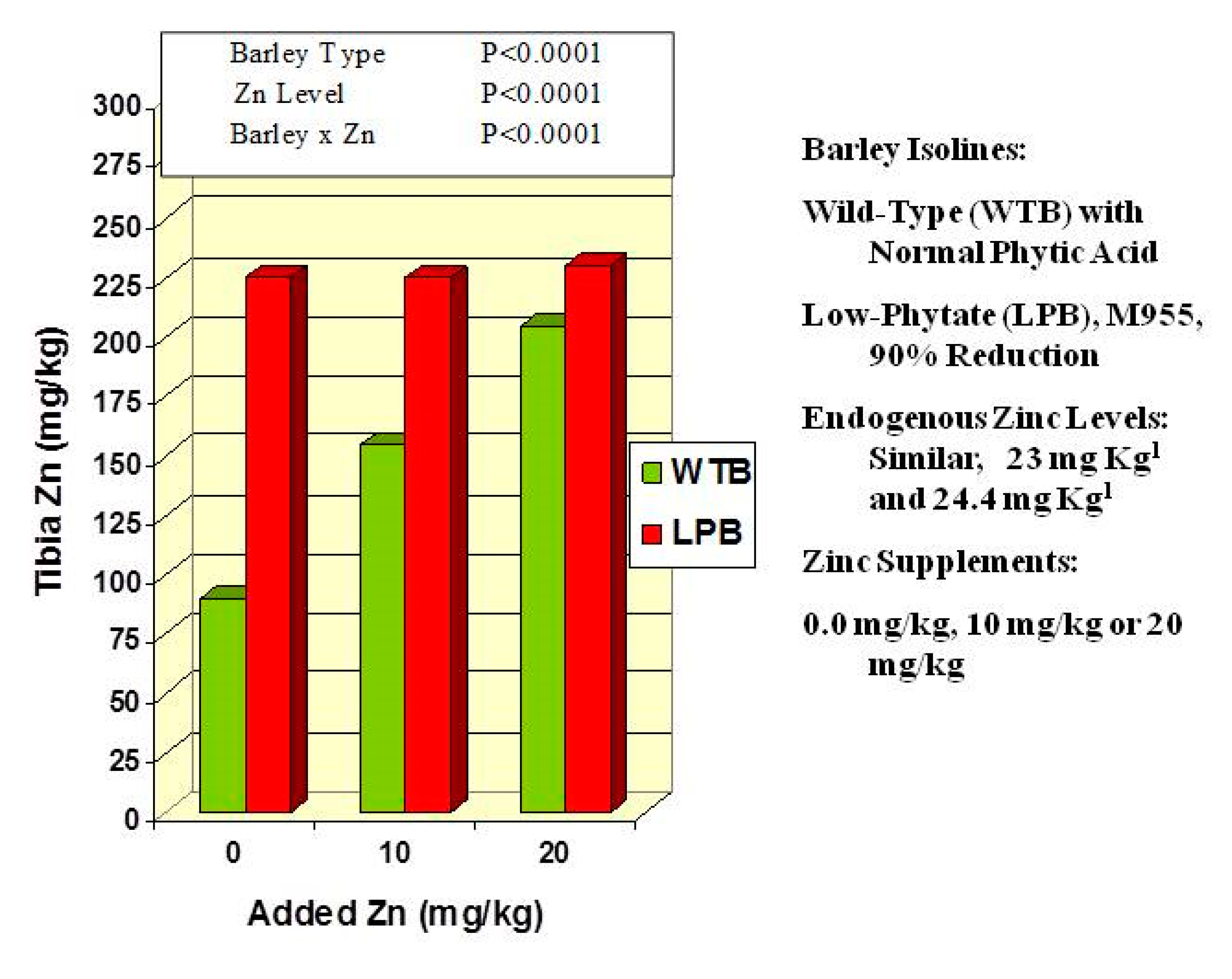 Plants 09 00140 g005 Plants 09 00140 g005
