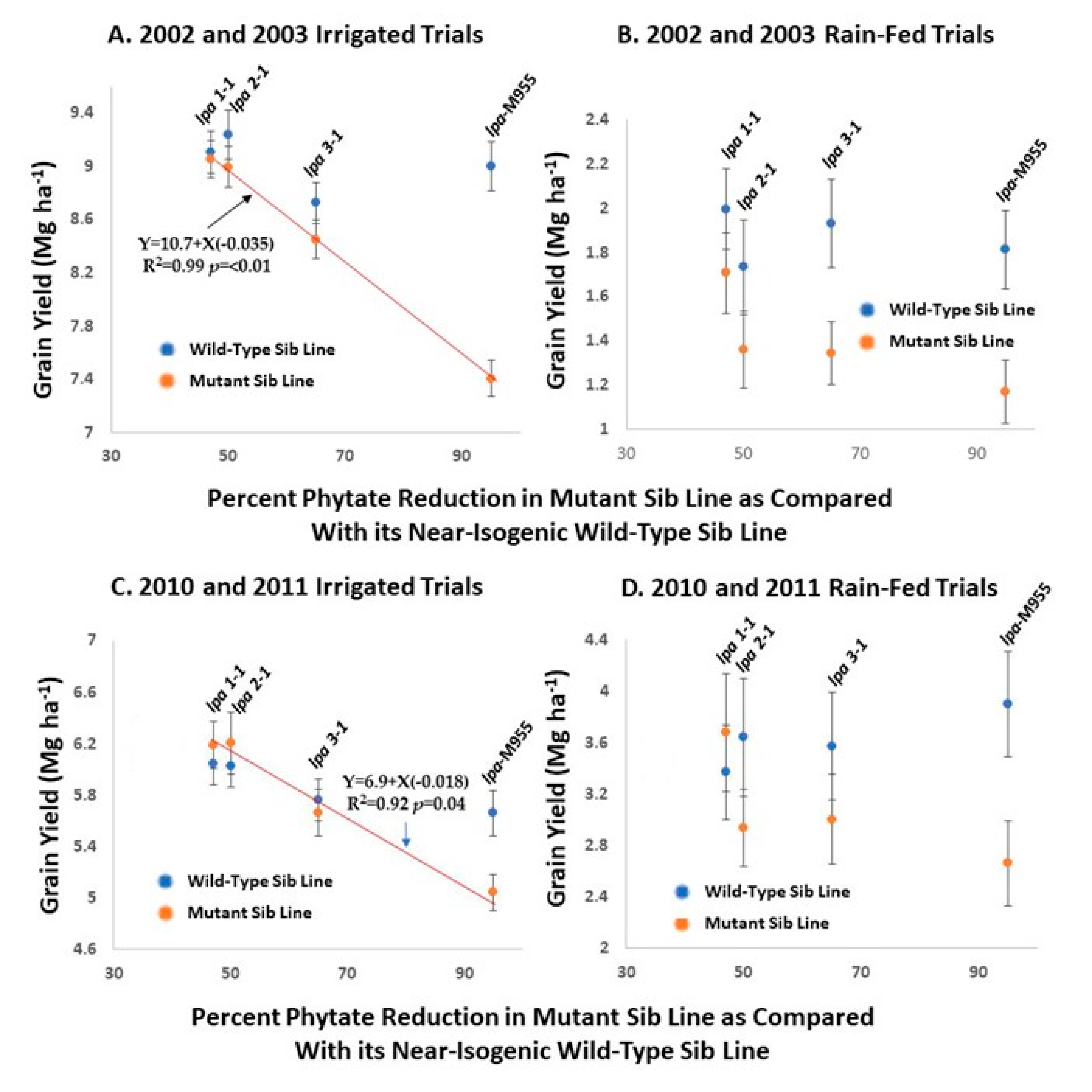 Plants 09 00140 g007 Plants 09 00140 g007