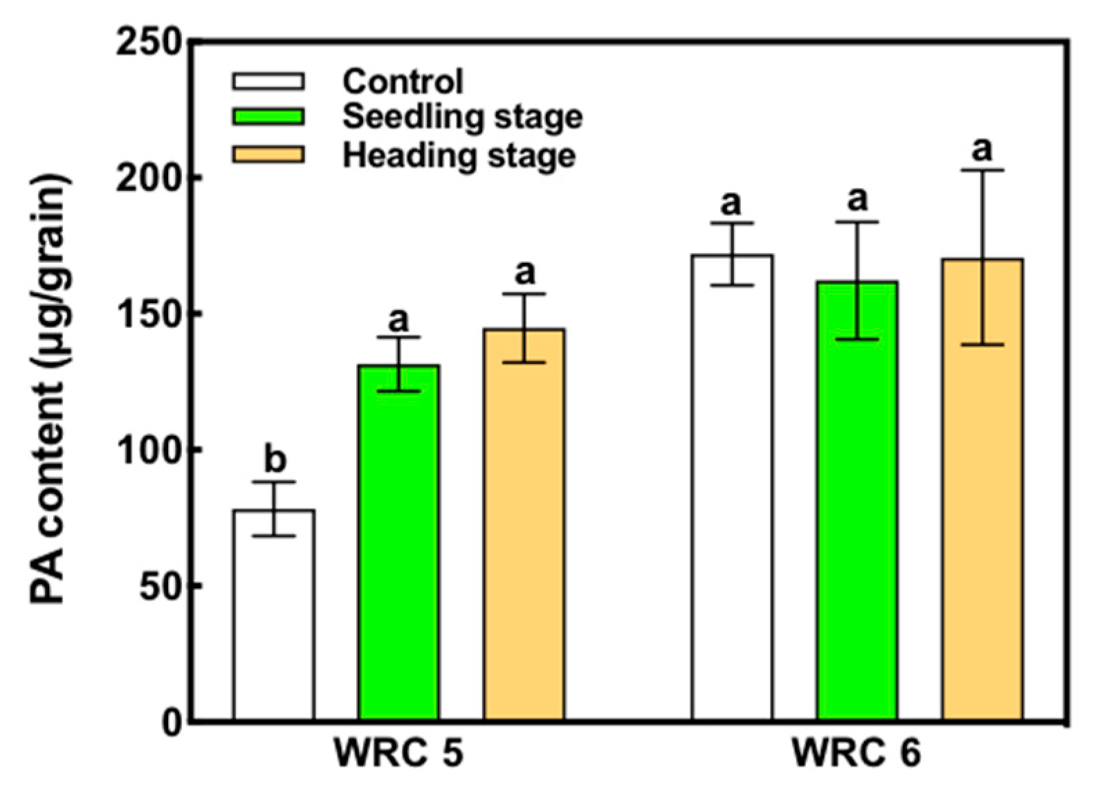 Plants 09 00146 g001