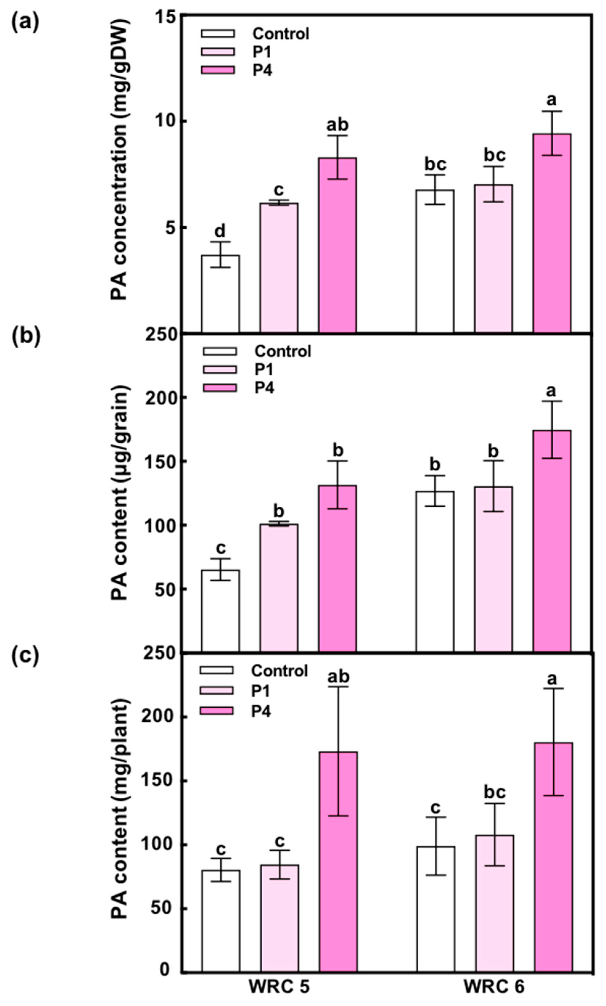 Plants 09 00146 g002