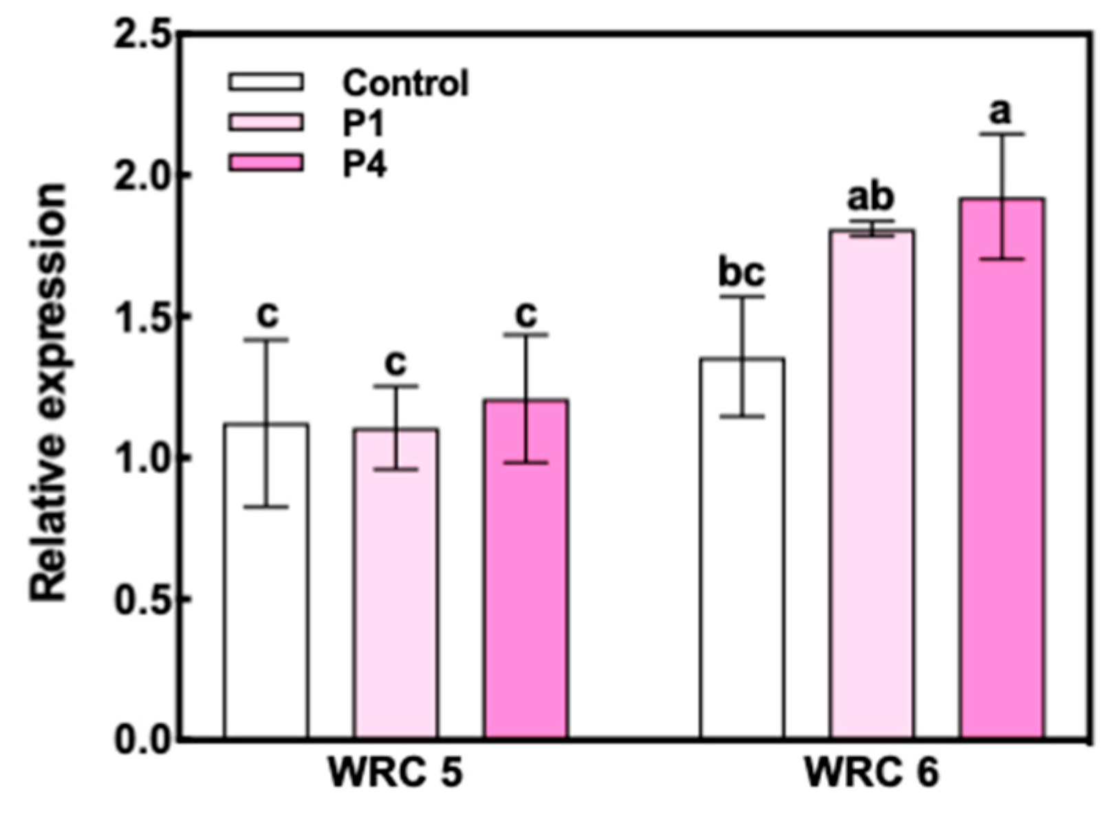 Plants 09 00146 g004