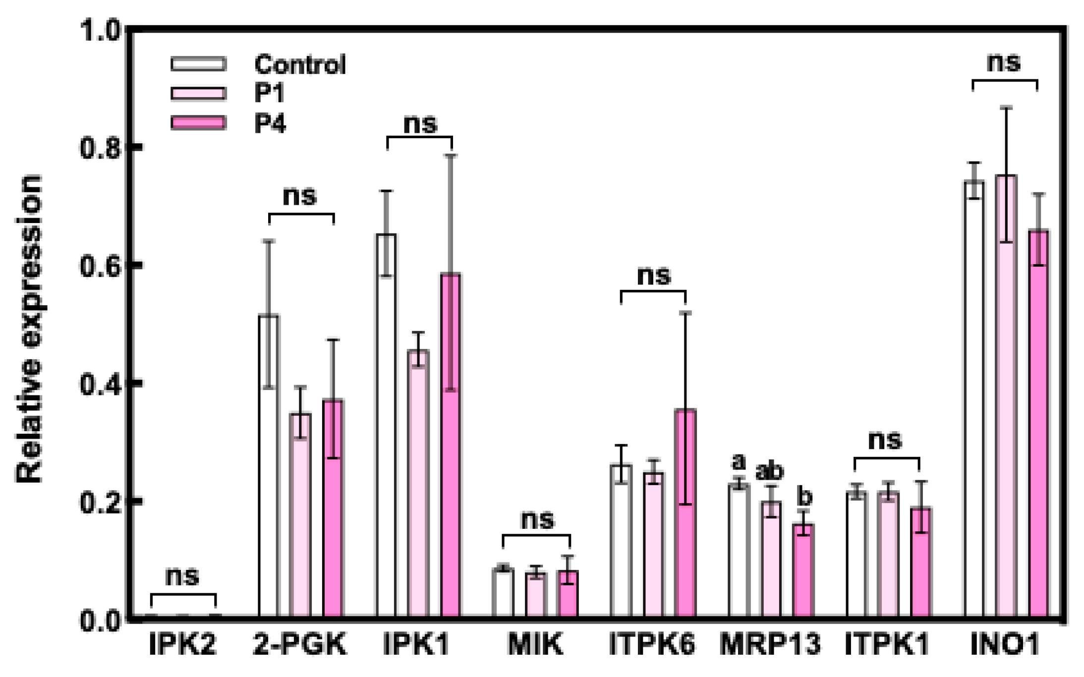 Plants 09 00146 g005