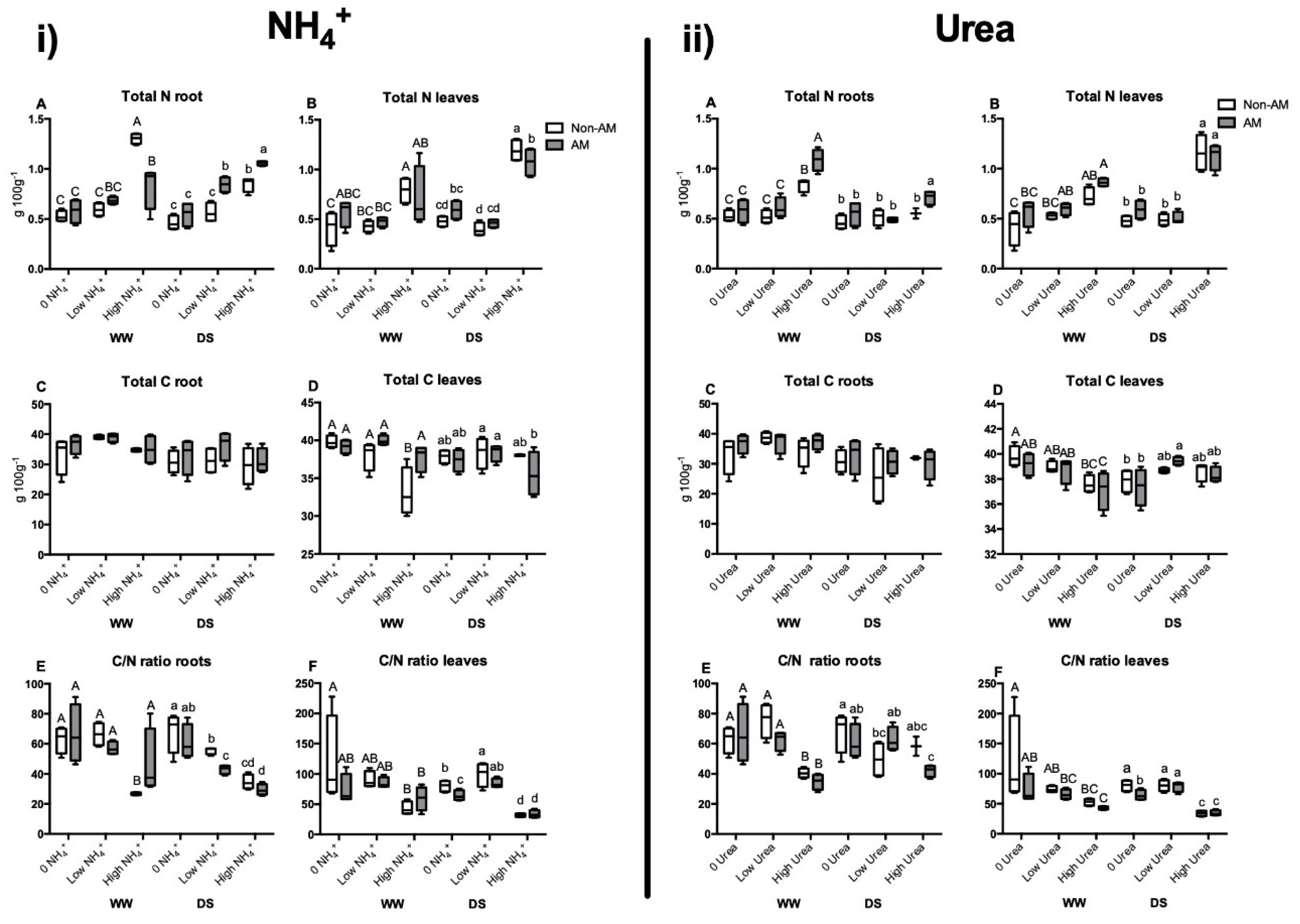 Plants 09 00148 g003 Plants 09 00148 g003