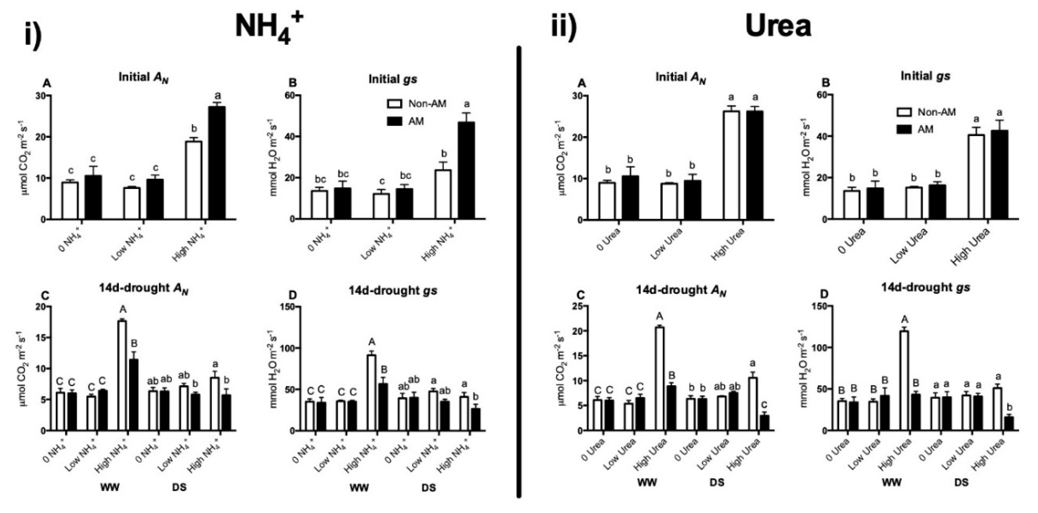 Plants 09 00148 g004 Plants 09 00148 g004