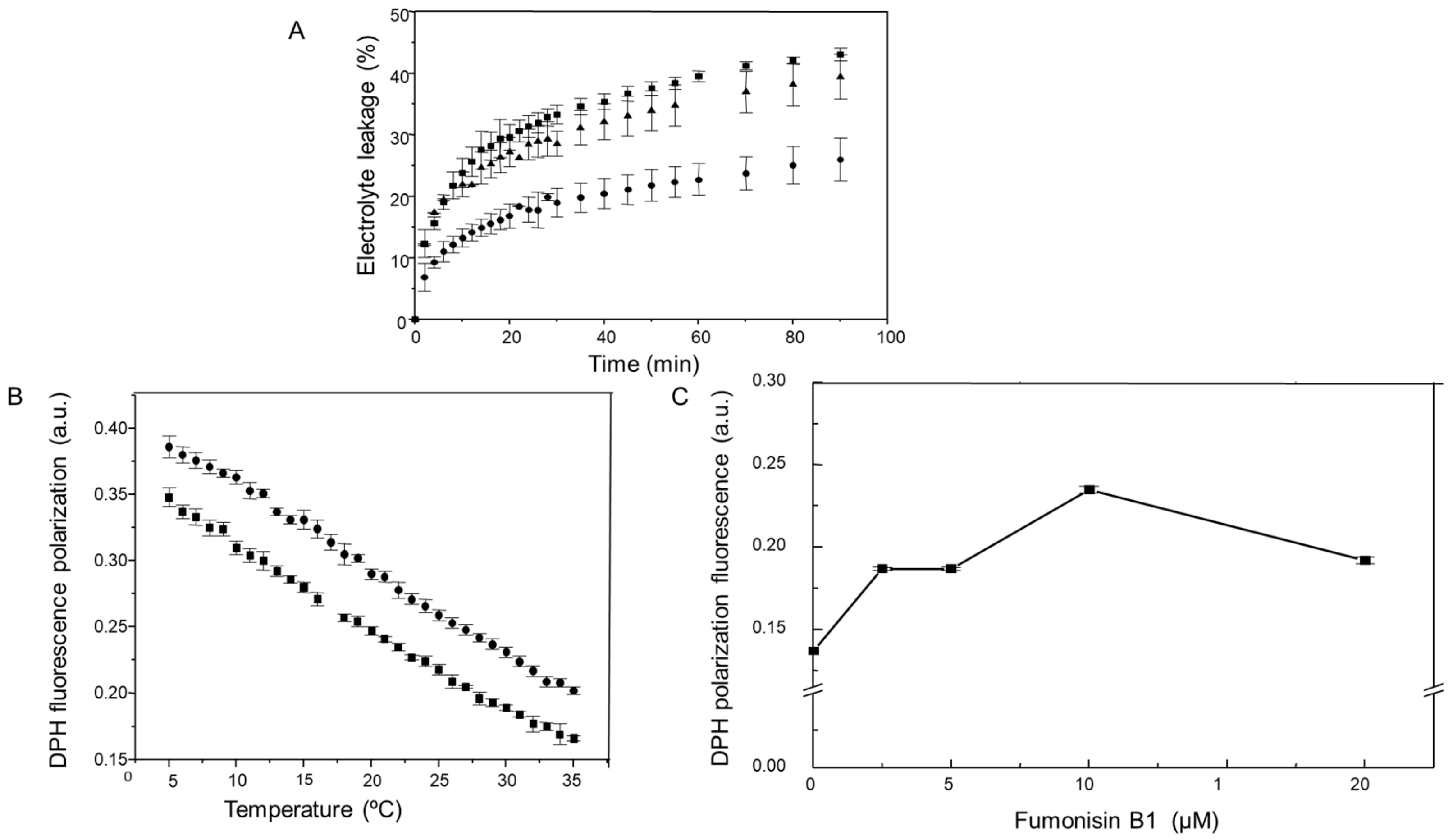 Plants 09 00150 g003